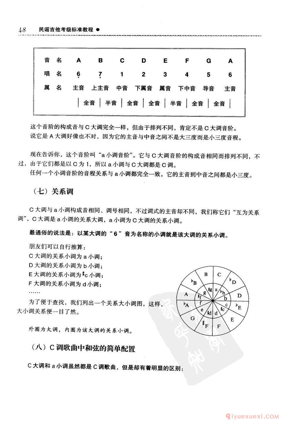 吉他C大调的顺阶和弦_和弦图解_主和弦、属和弦及下属和弦