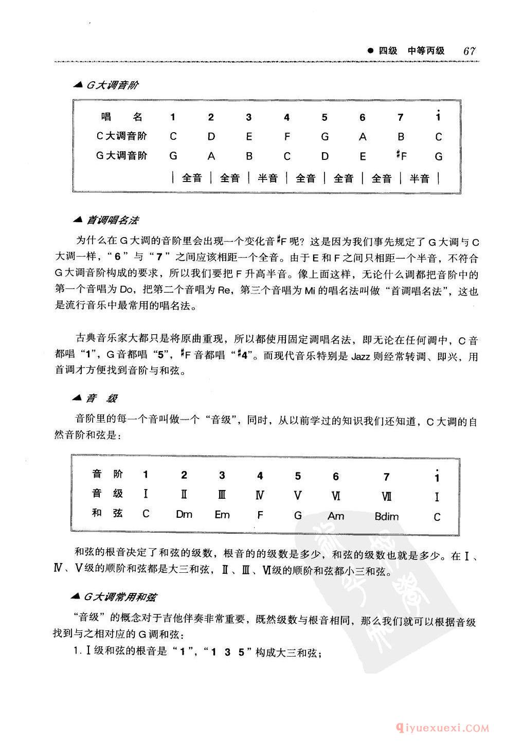 吉他常用的节奏_G大调和弦的级数_大横按_扫弦技巧