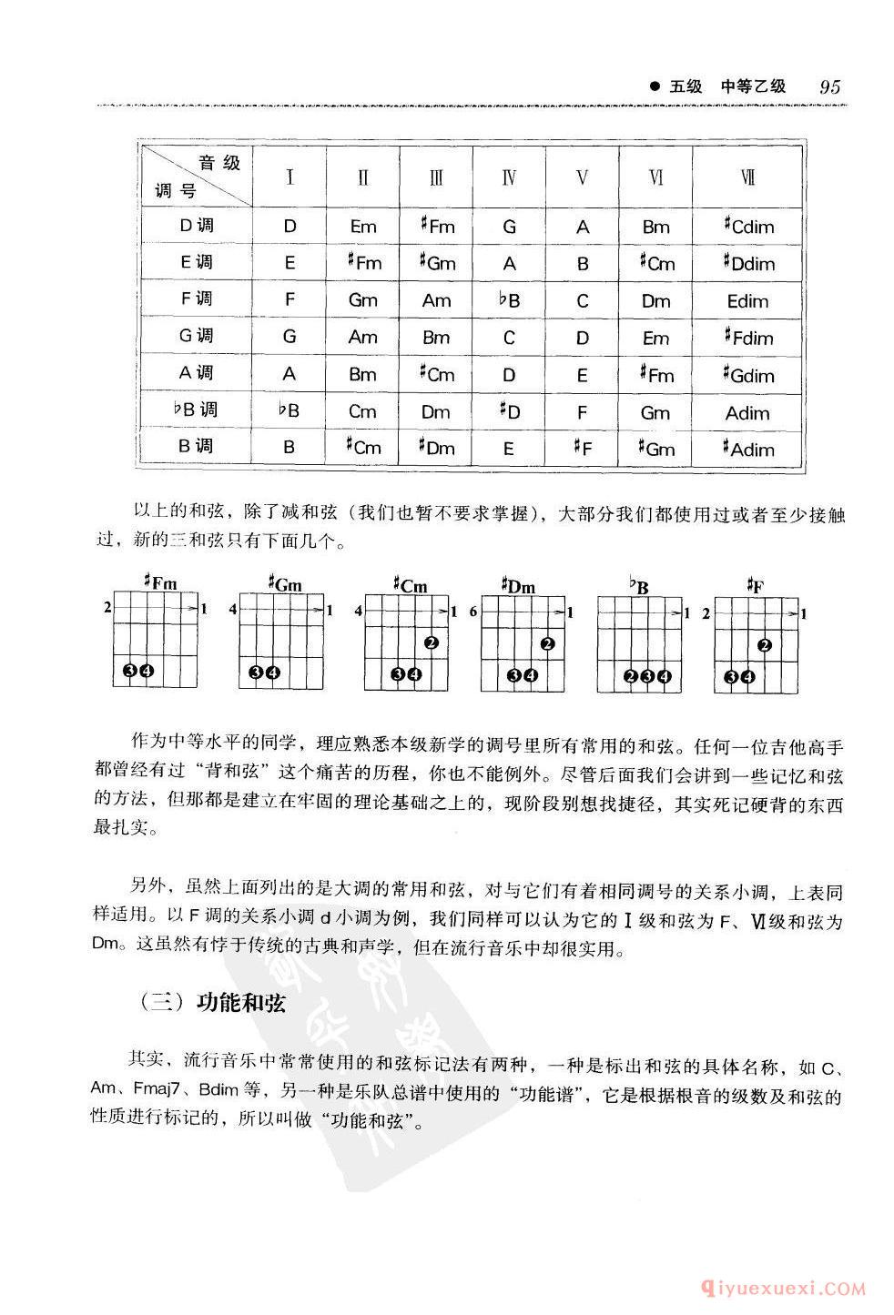 吉他移调_功能和弦_连音_滑音技巧