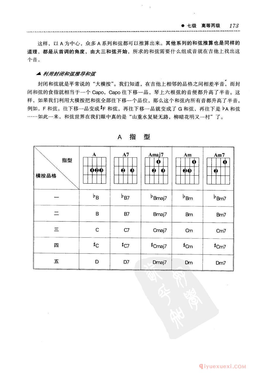 吉他和弦总论_扒带_Travis奏法