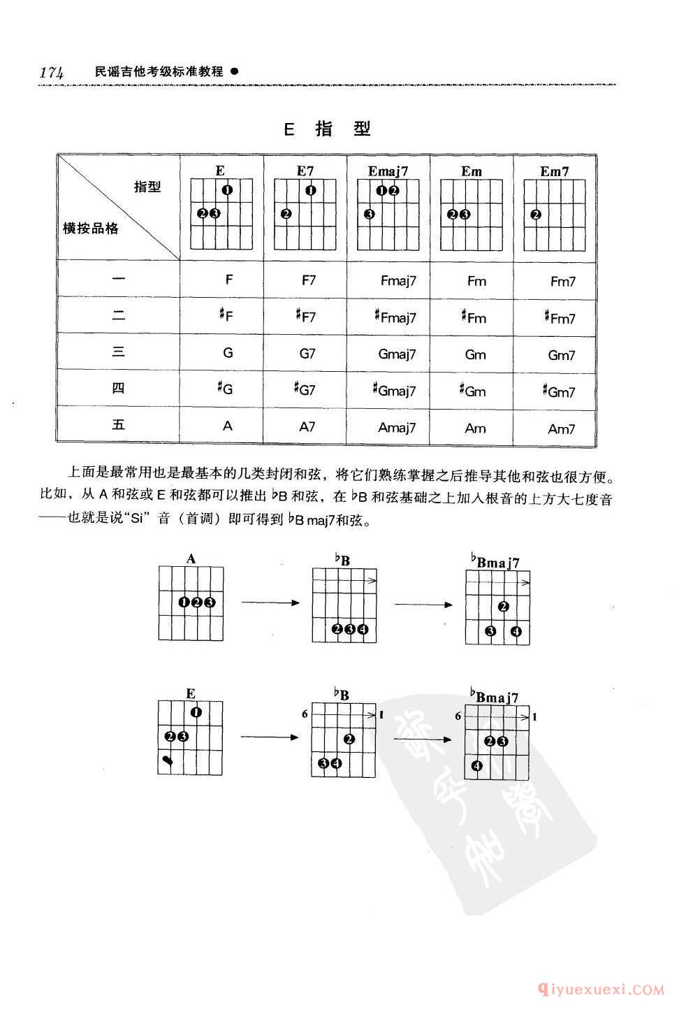 吉他和弦总论_扒带_Travis奏法