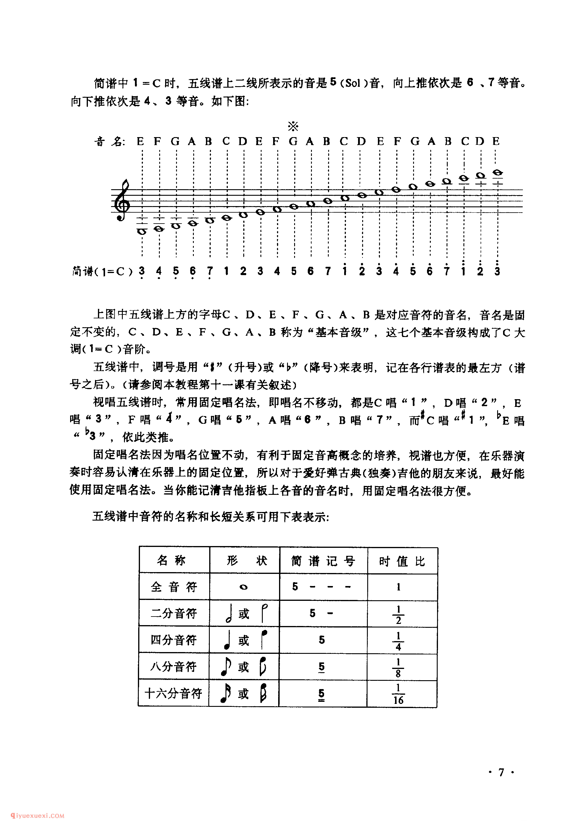 吉他基础乐理_十二平均律_吉他所用的谱_吉他的调弦及指板上的音符