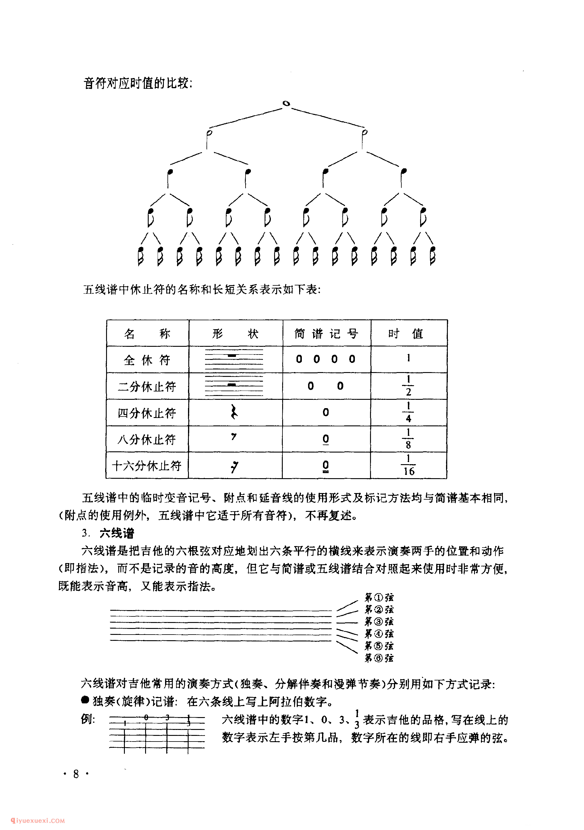 吉他基础乐理_十二平均律_吉他所用的谱_吉他的调弦及指板上的音符