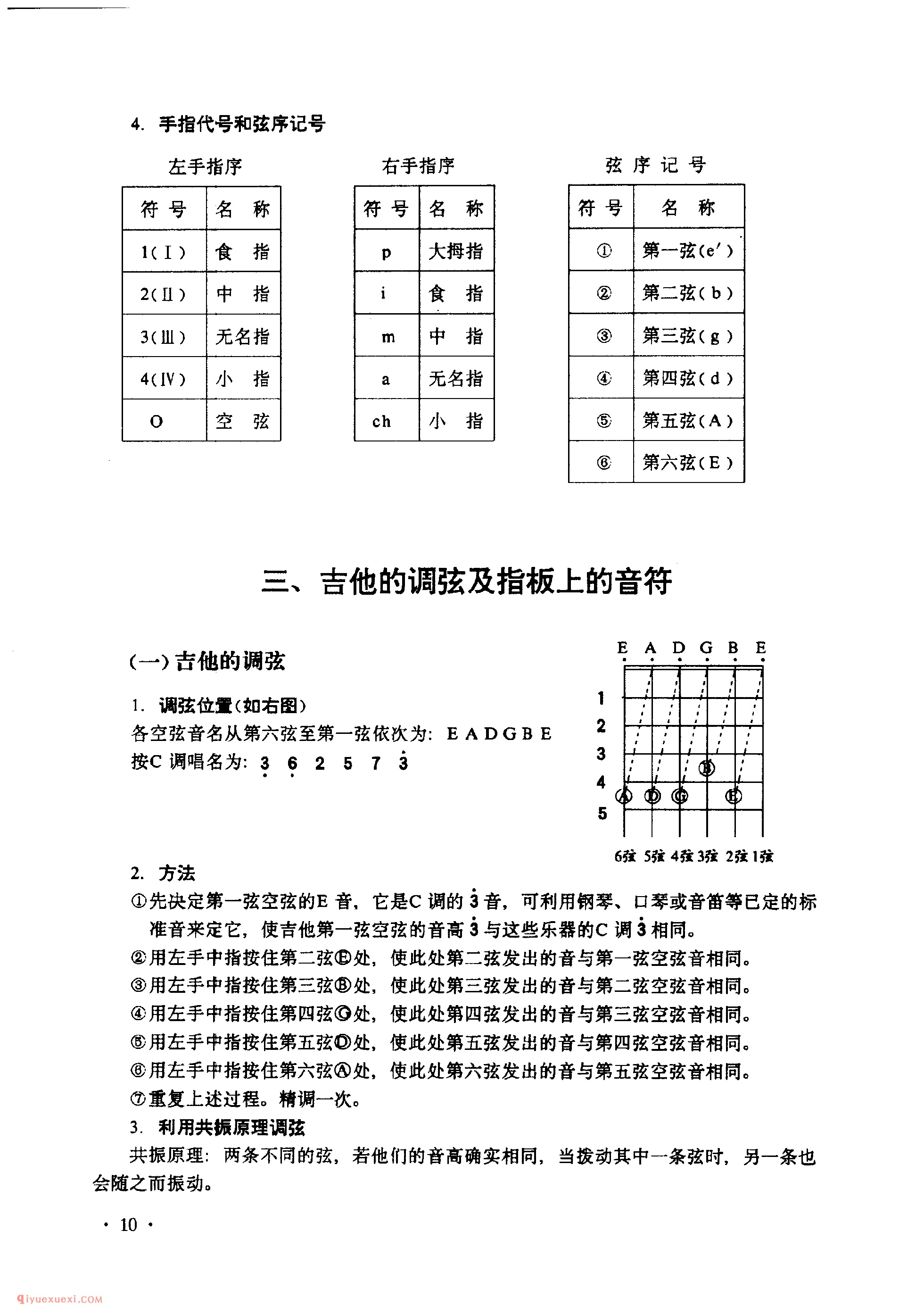 吉他基础乐理_十二平均律_吉他所用的谱_吉他的调弦及指板上的音符