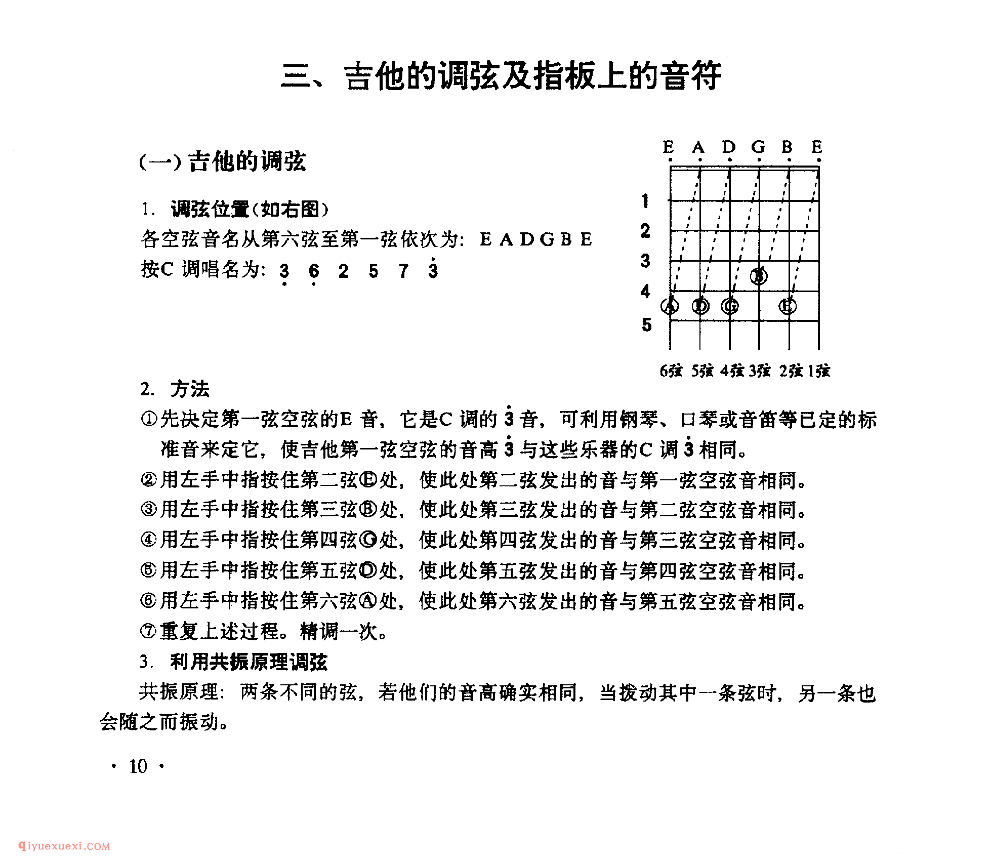 吉他的调弦及指板上的音符_吉他的调弦_吉他指板上的音符