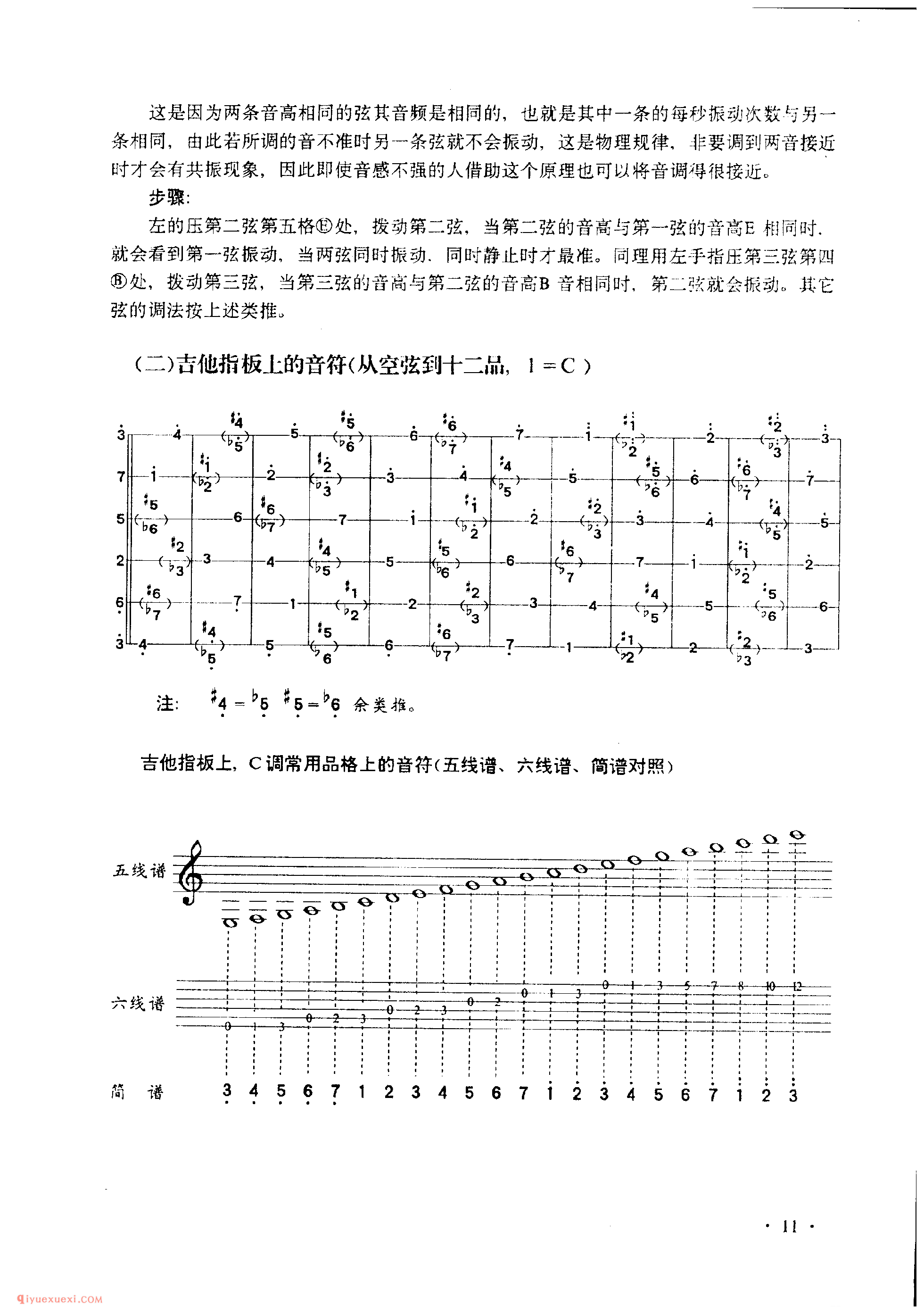 吉他的调弦及指板上的音符_吉他的调弦_吉他指板上的音符