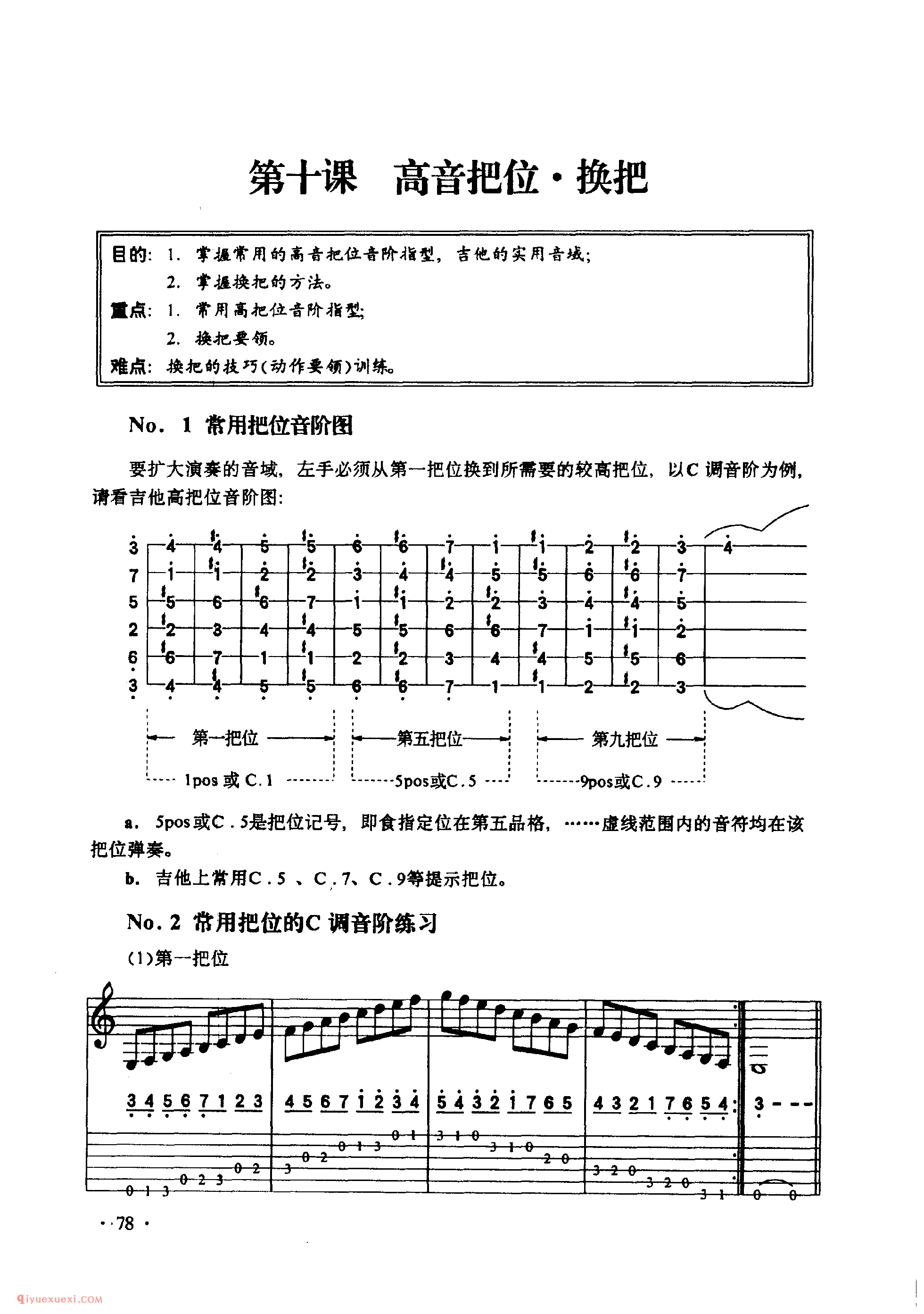 吉他高音把位·换把