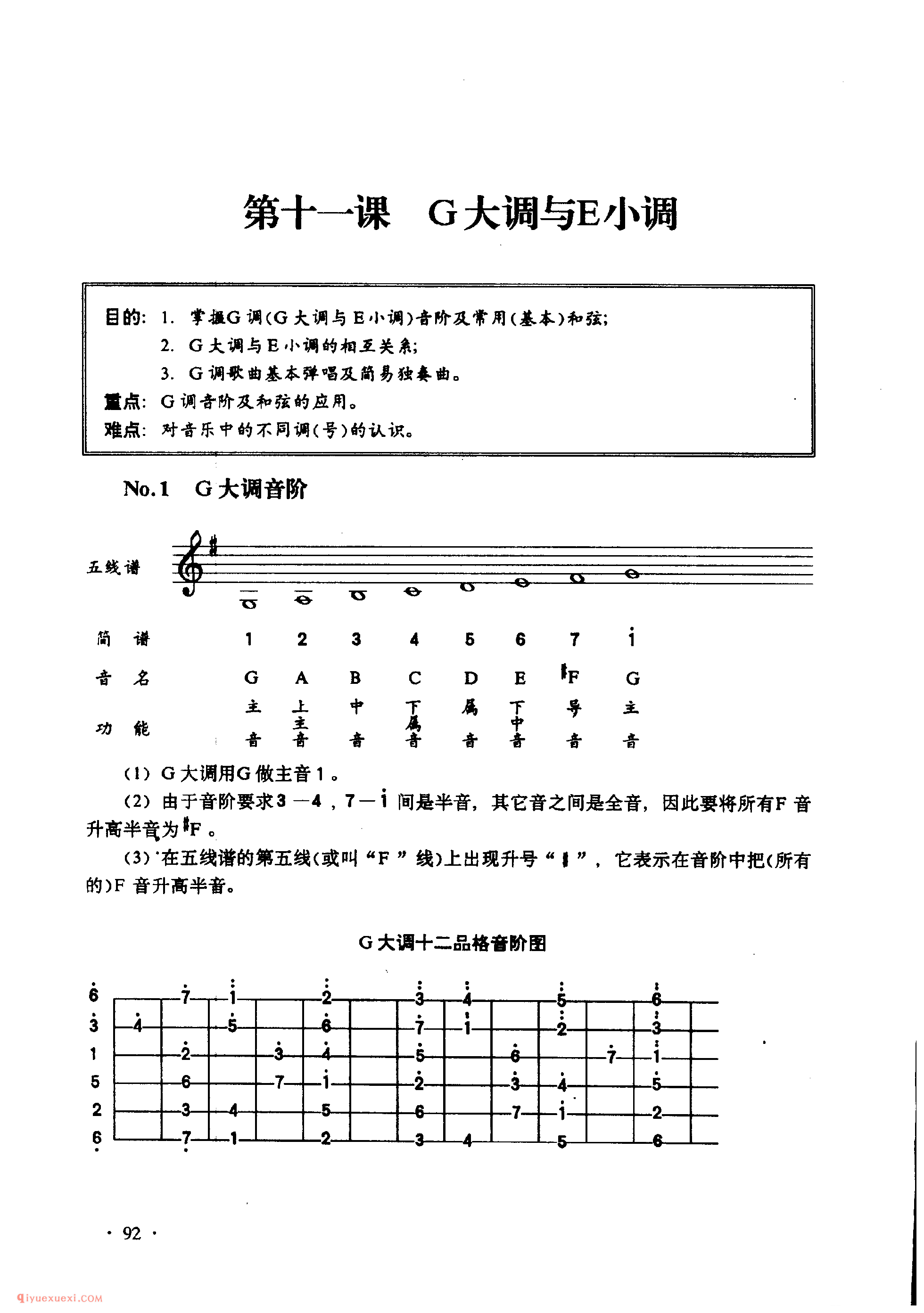 吉他G大调与E小调