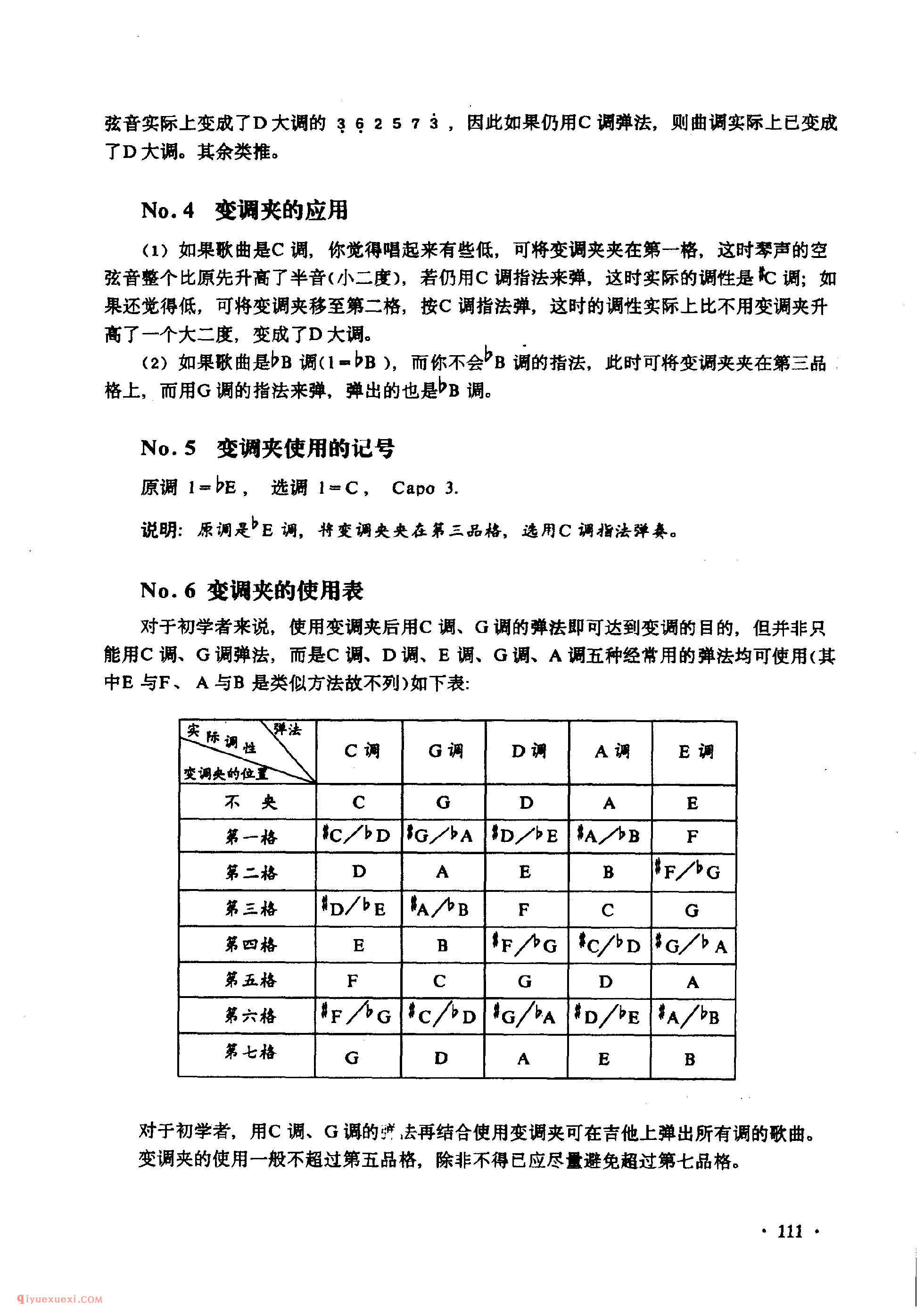 吉他弹唱中变调夹(Capo)的使用