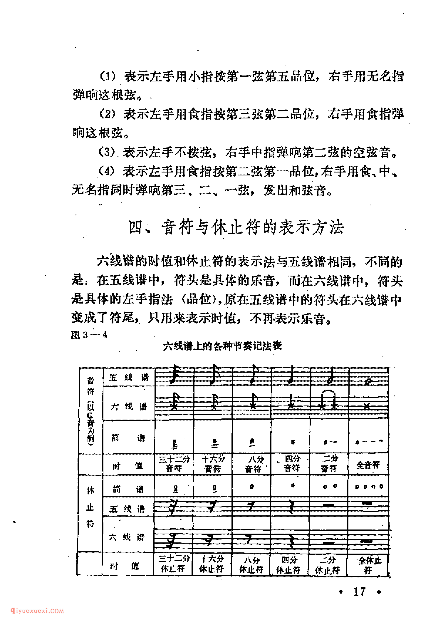 吉他记谱法_六线谱_手指记号_品位符号_音符与休止符的表示方法