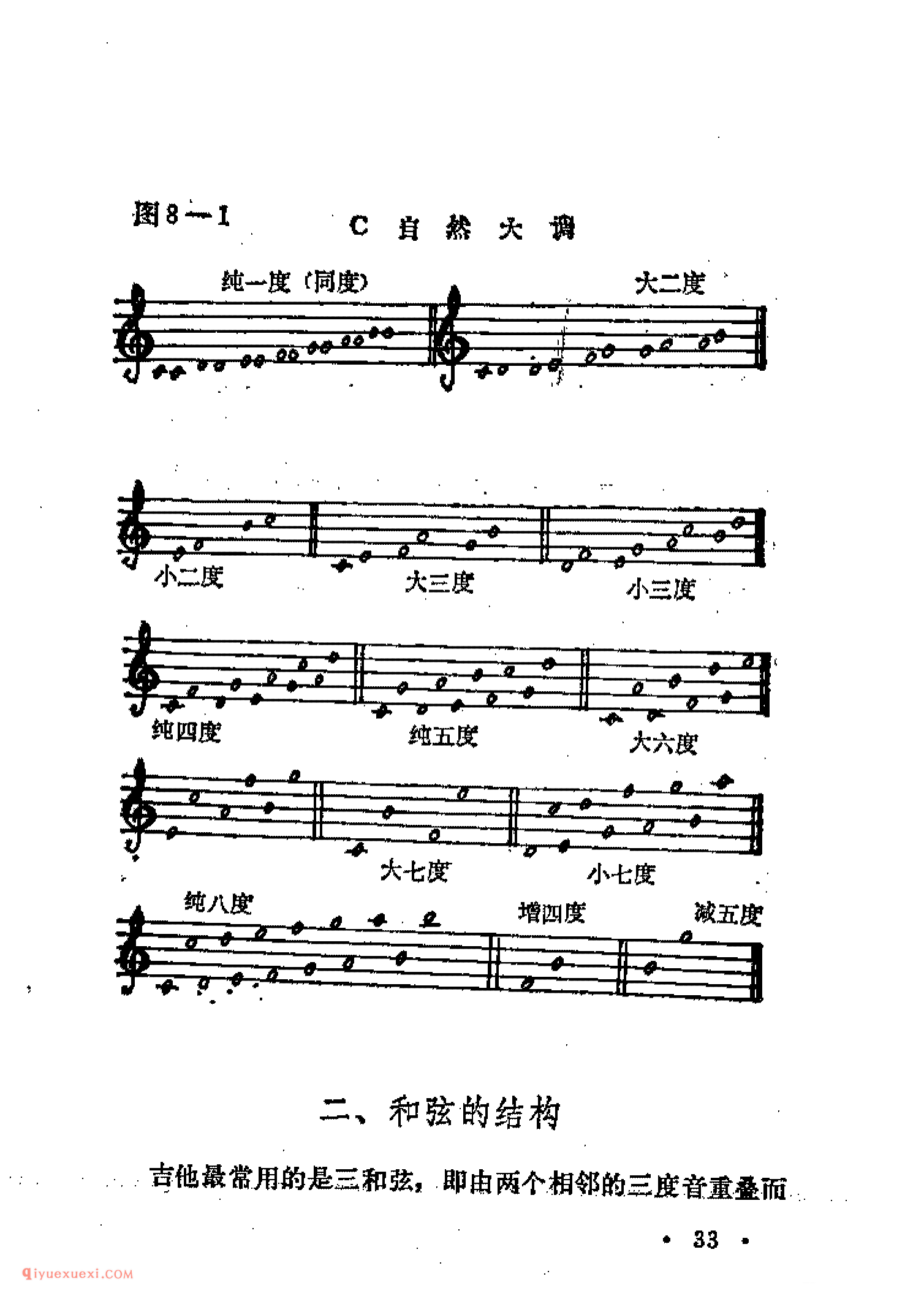 吉他和弦概论_音程_和弦的结构_和弦指导_基本和弦