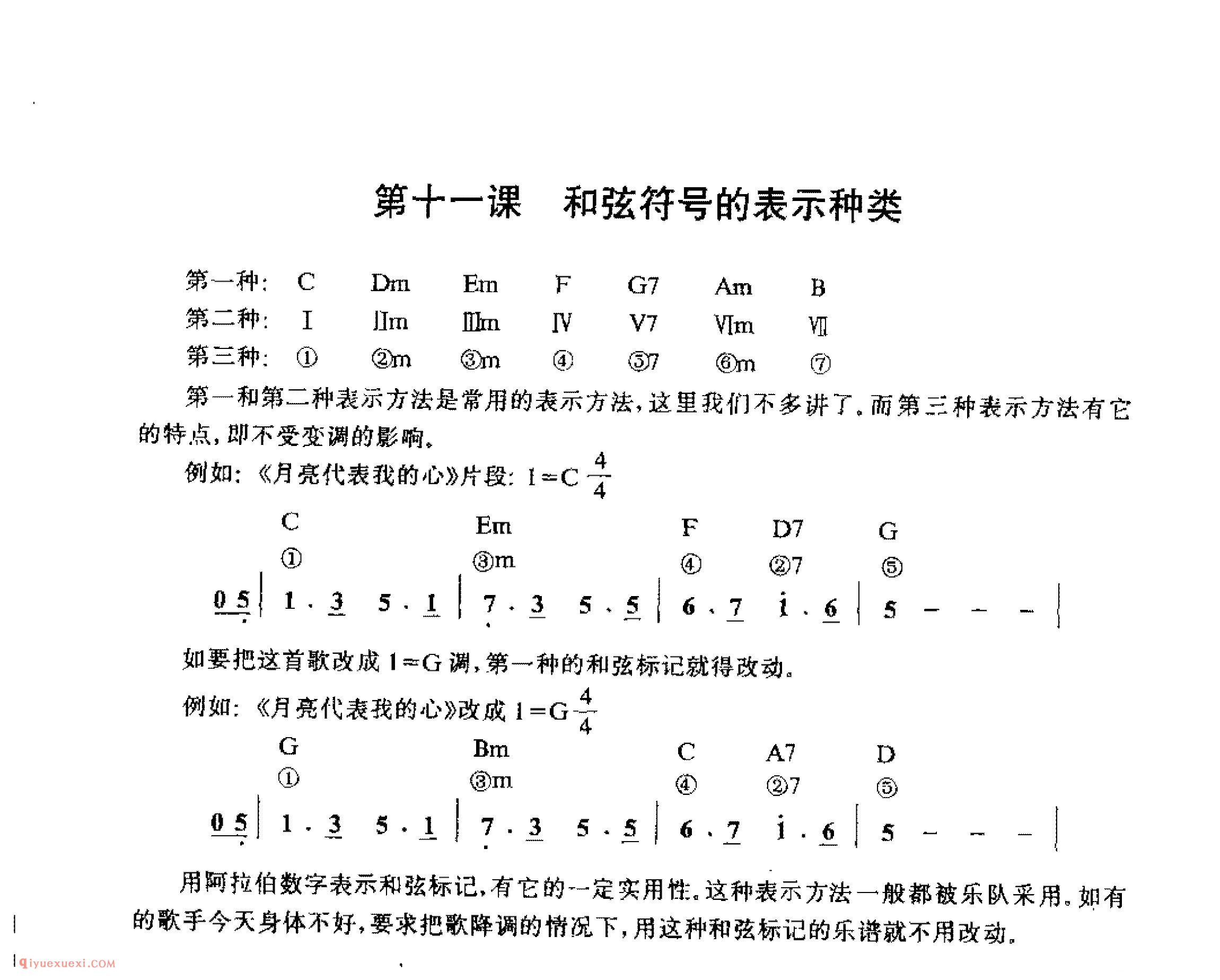 吉他和弦符号的表示种类