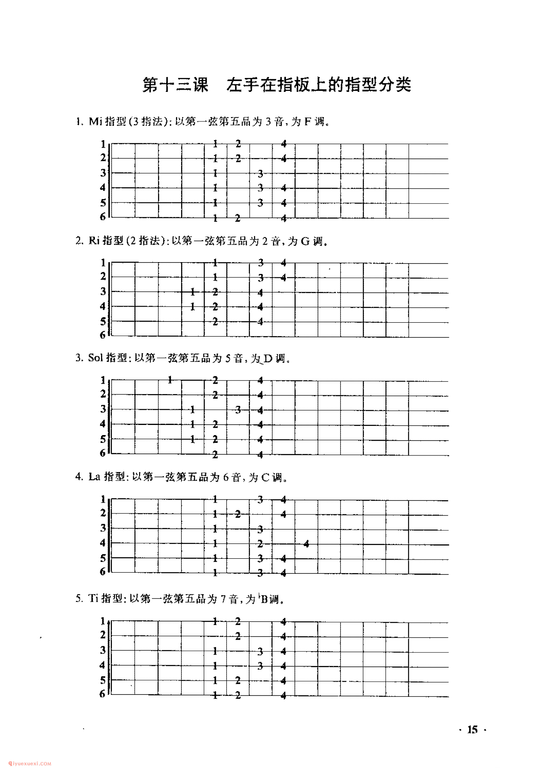 吉他左手在指板上的指型分类