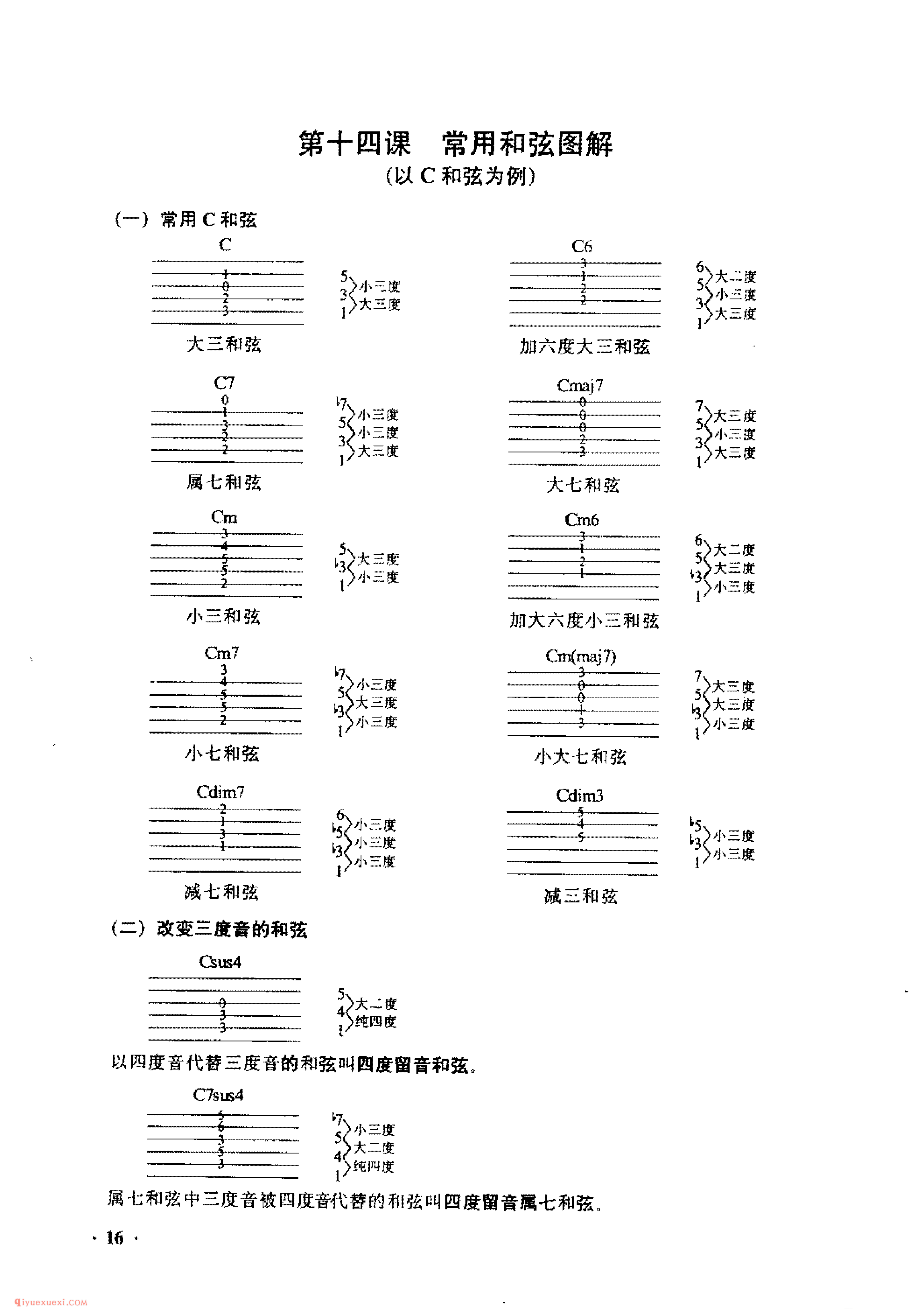 吉他常用和弦图解