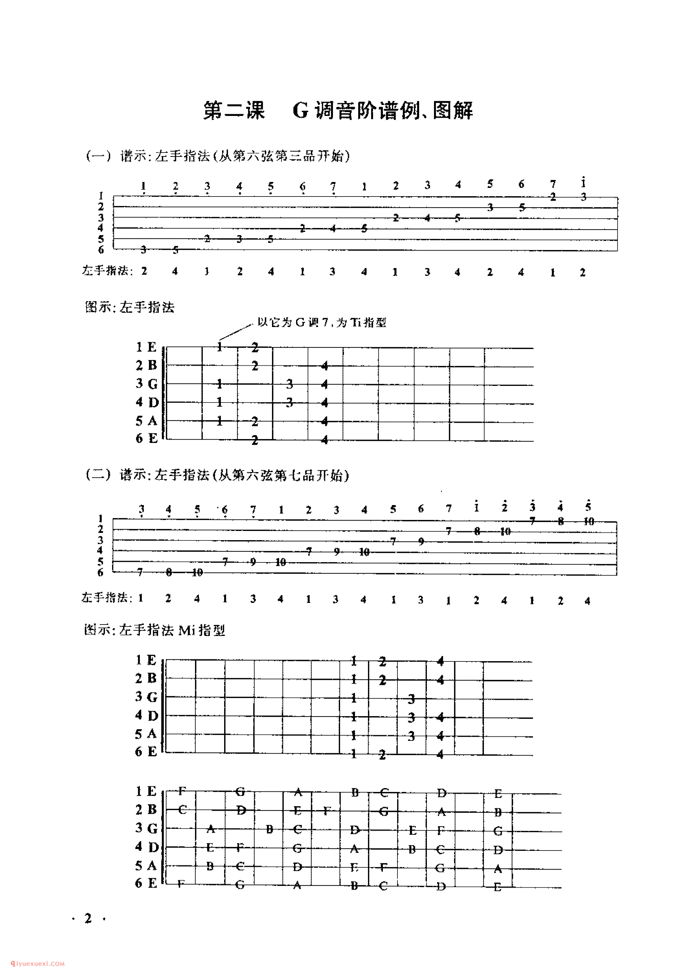 吉他G调音阶谱例、图解