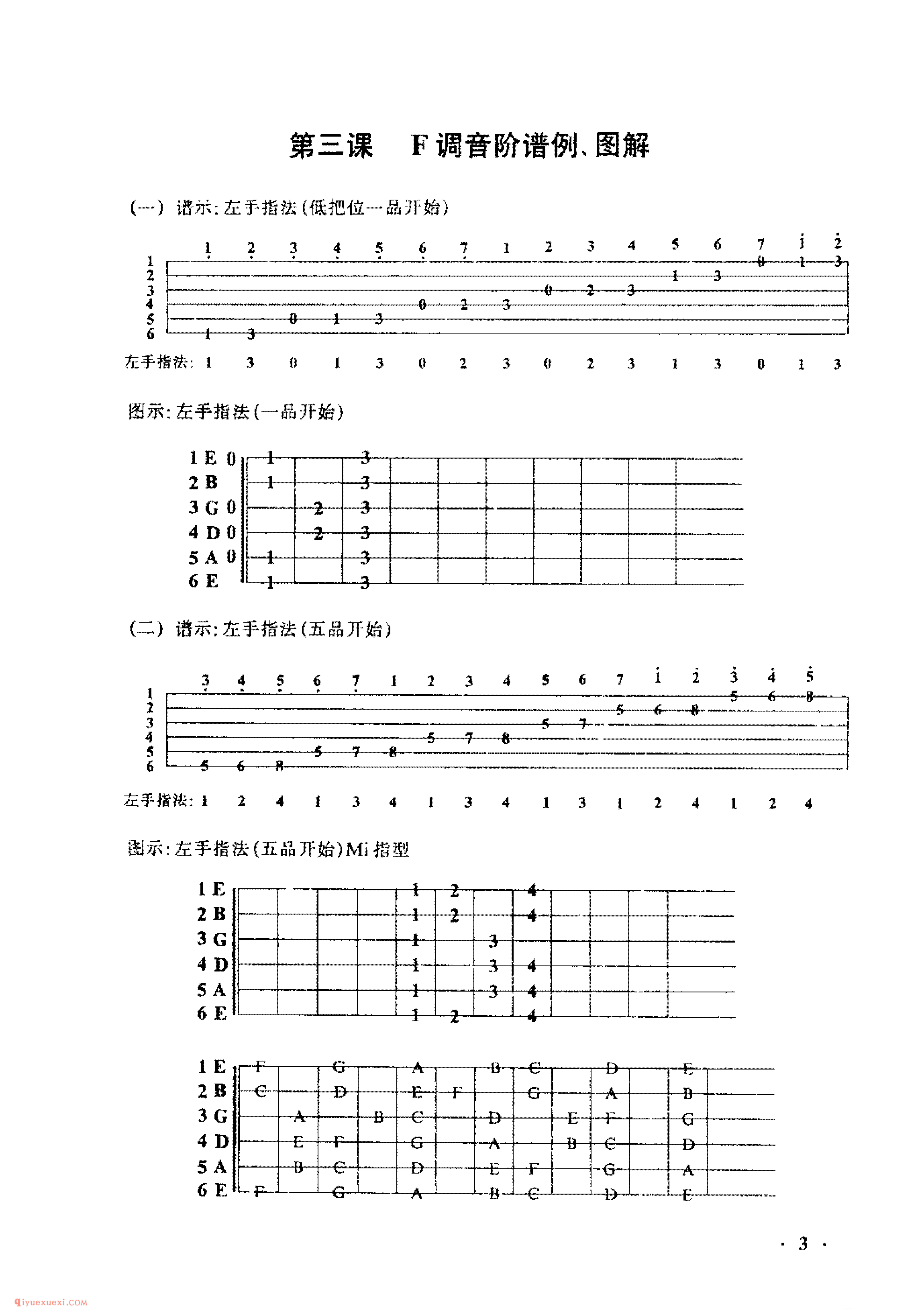 吉他F调音阶谱例、图解