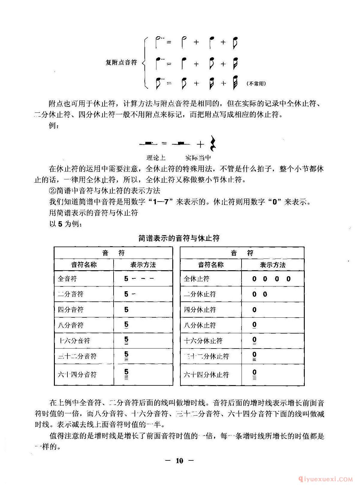 吉他基本乐理知识