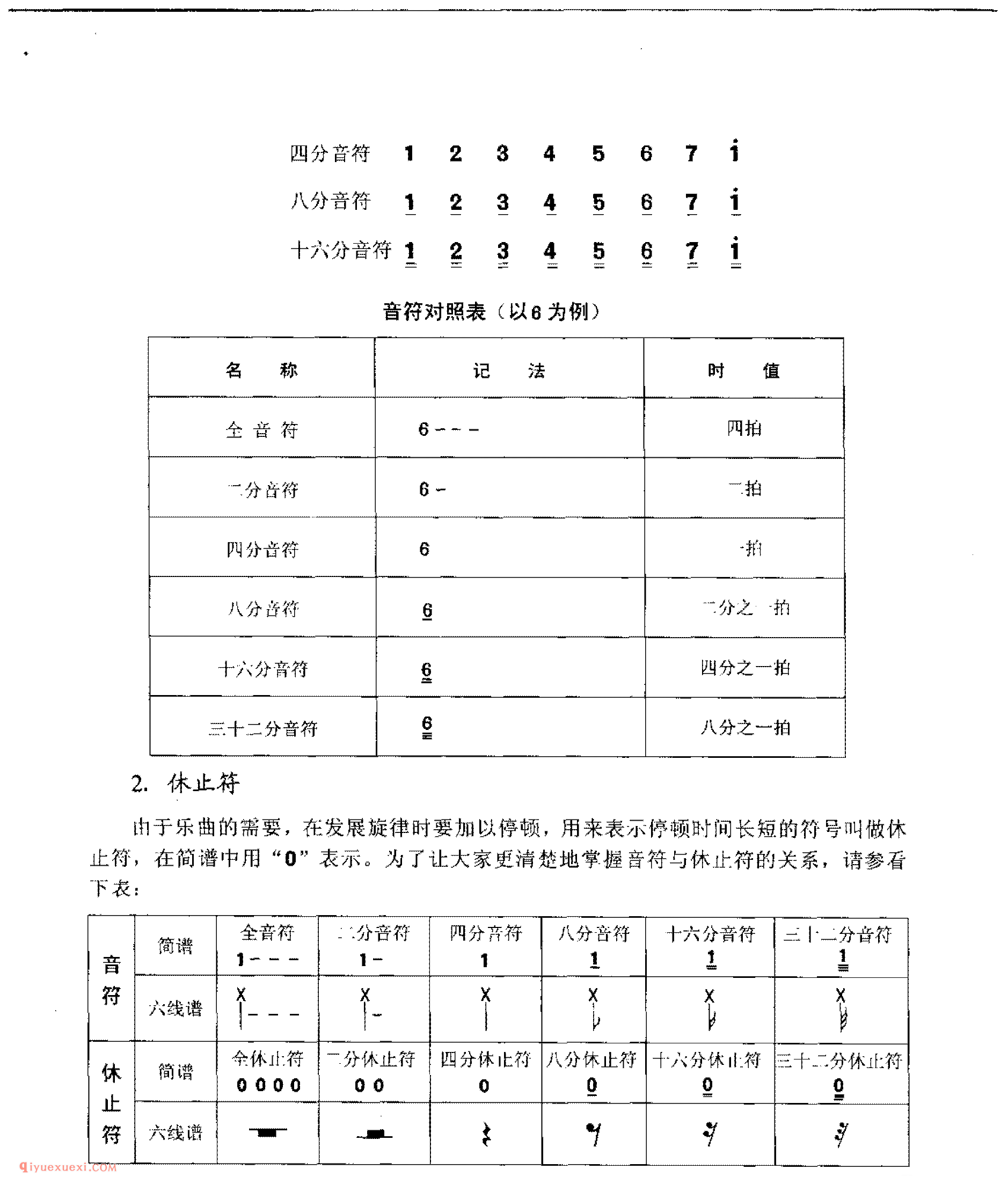 吉他音的知识