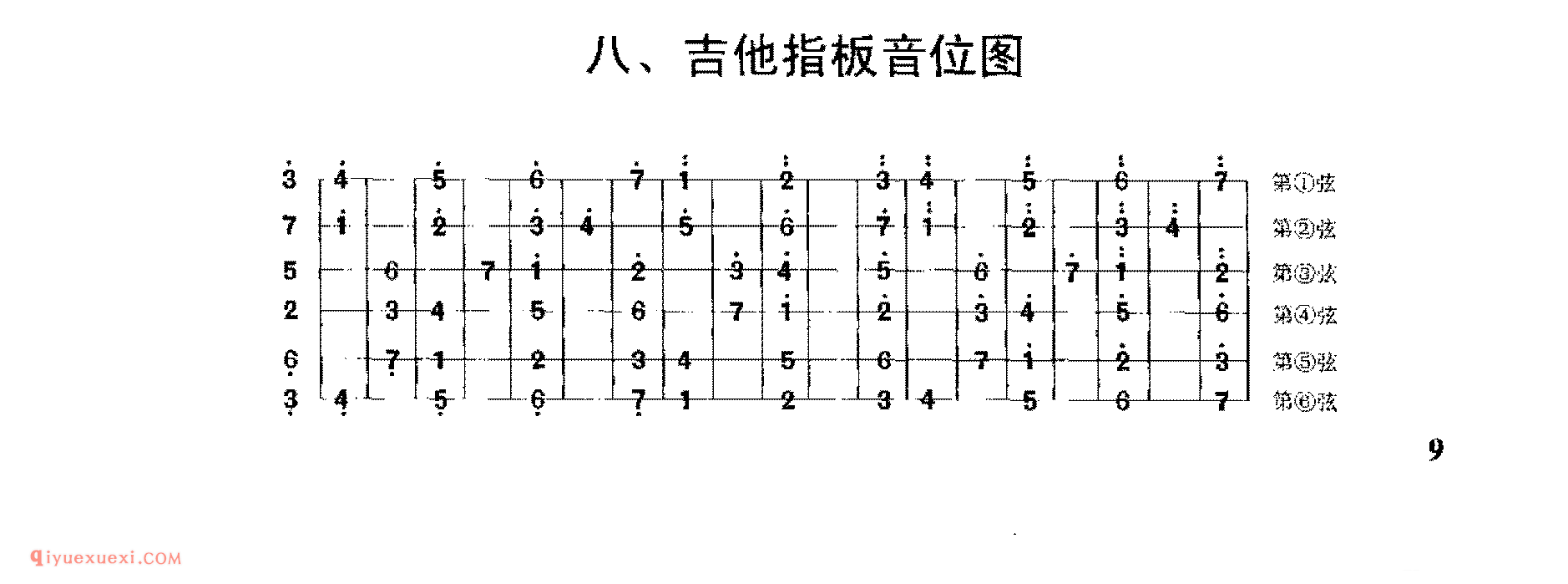 吉他指板音位图