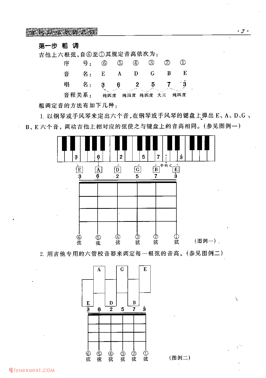 吉他调弦的方法_琴弦的常识_定音与调弦_调弦时应注意的几个问题