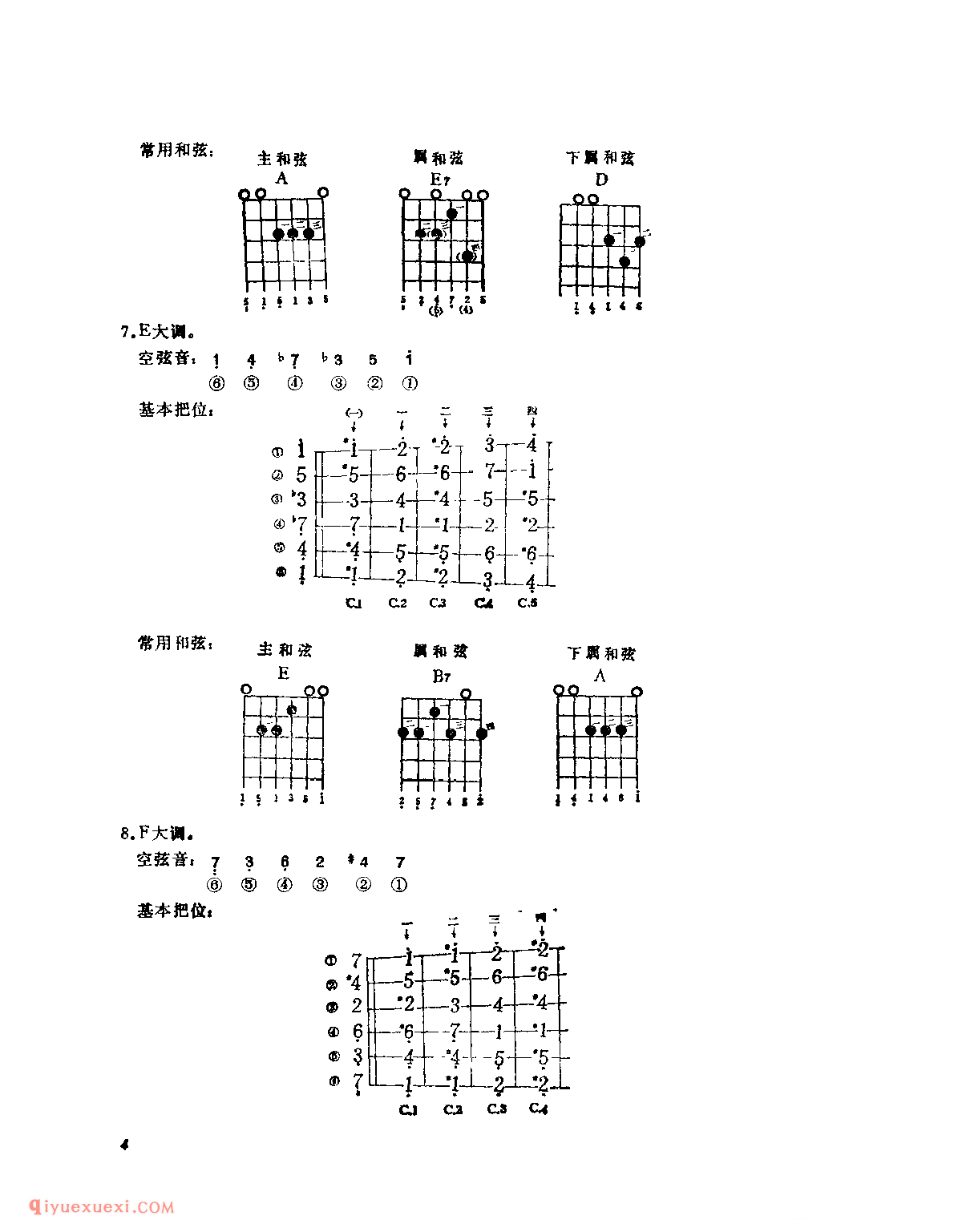 空弦音·基本把位·和弦