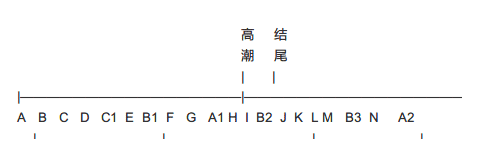 zhu-jian-er-symphony-3