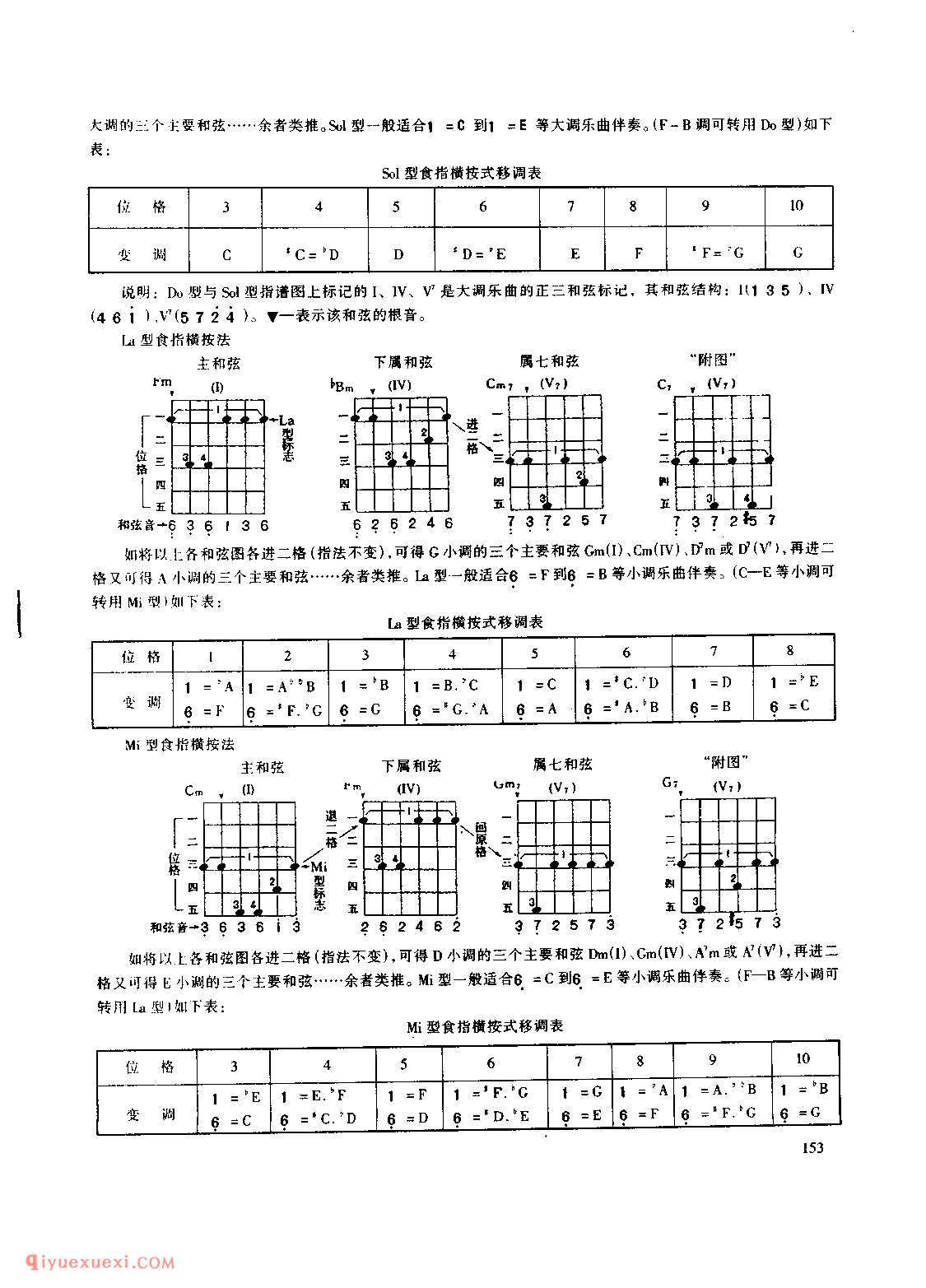 伴奏吉他和弦可动把位横按法