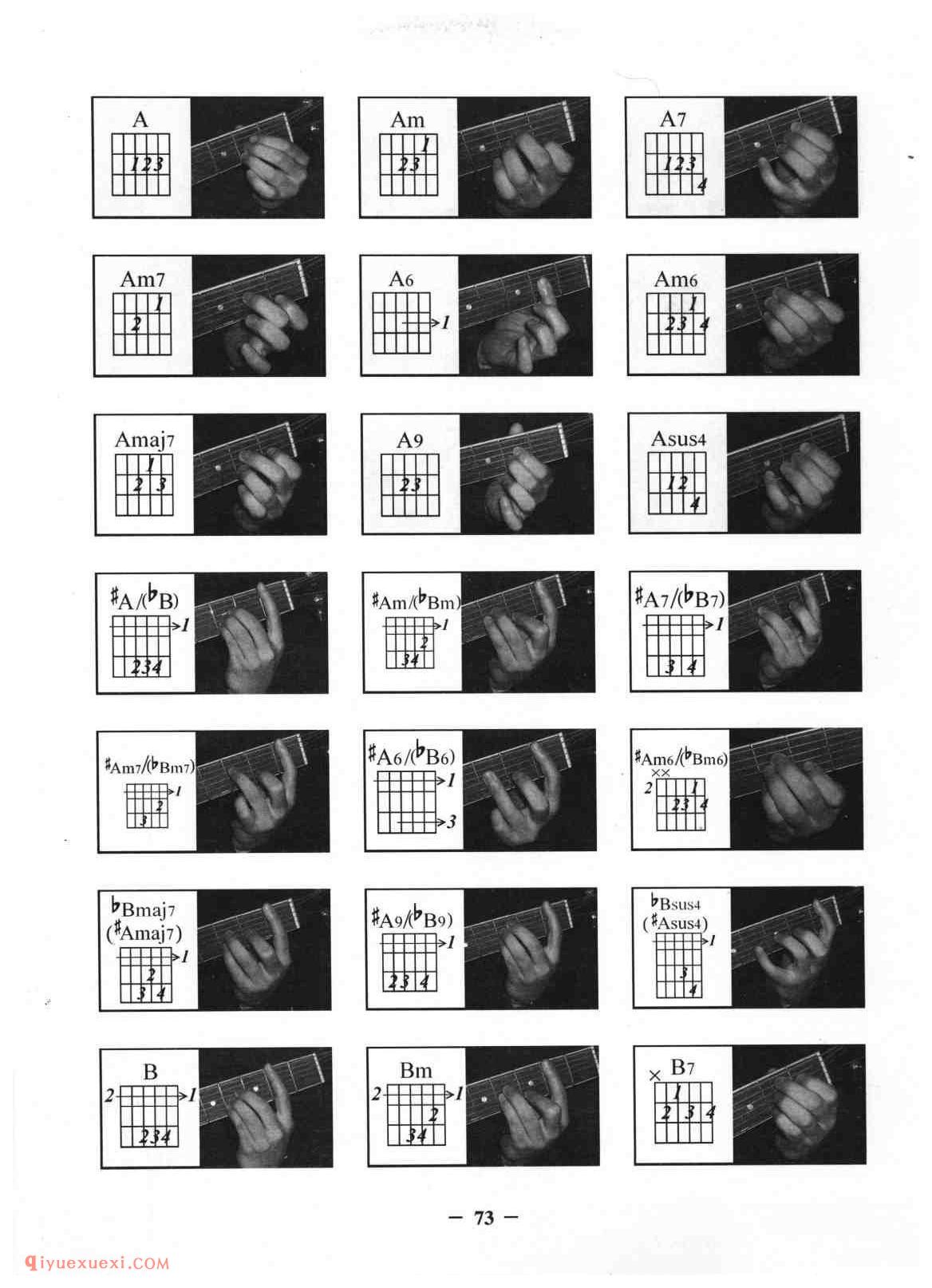 2022年最新吉他和弦图总汇