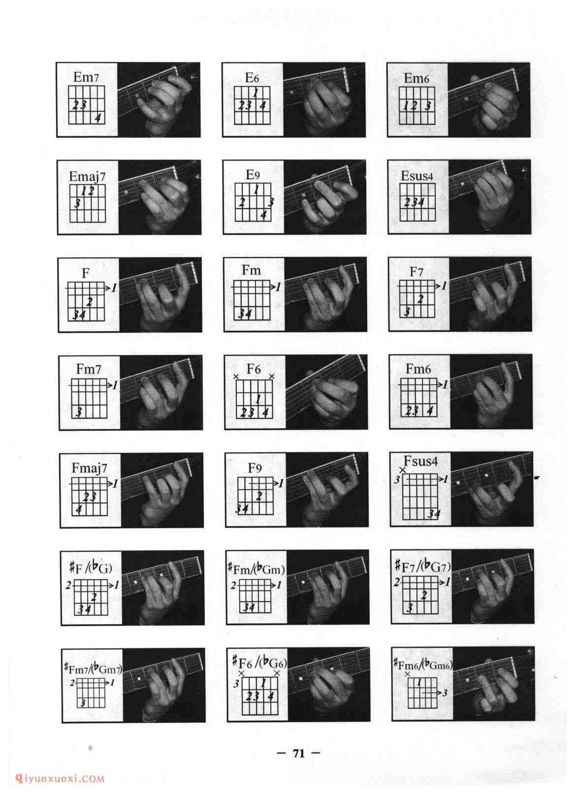 2022年最新吉他和弦图总汇