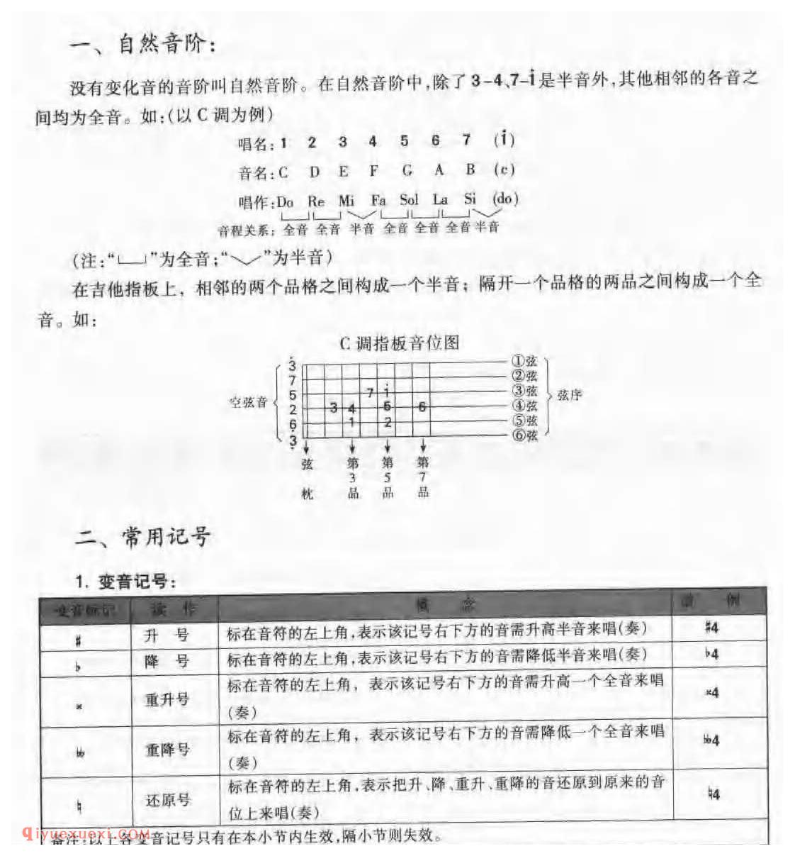 自学吉他教程_吉他自然首阶_吉他常用记号_吉他其它记号