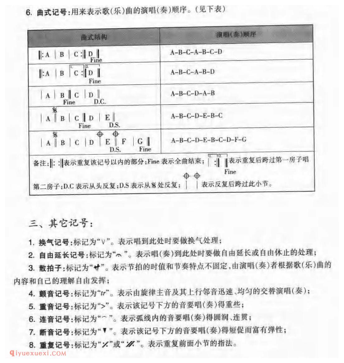 自学吉他教程_吉他自然首阶_吉他常用记号_吉他其它记号