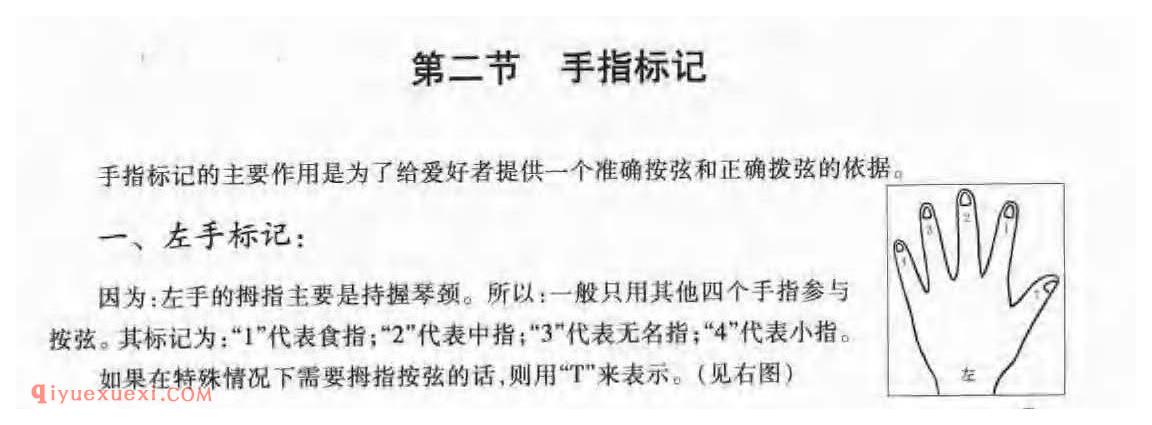 吉他手指标记_吉他左手标记_吉他右手标记_自学吉他教程