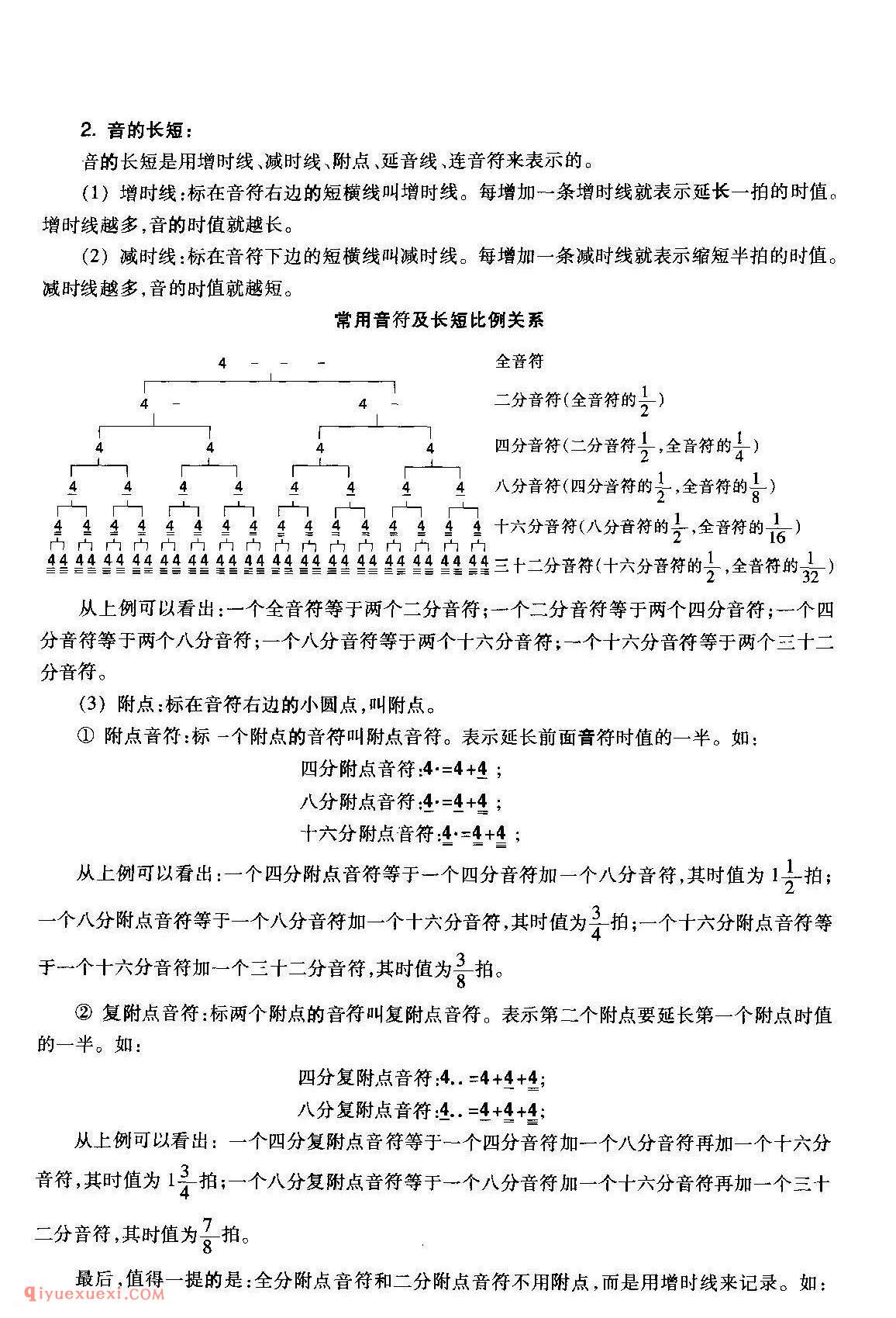 吉他乐谱知识_简谱_六线谱_方格谐(和弦图)_自学吉他教程