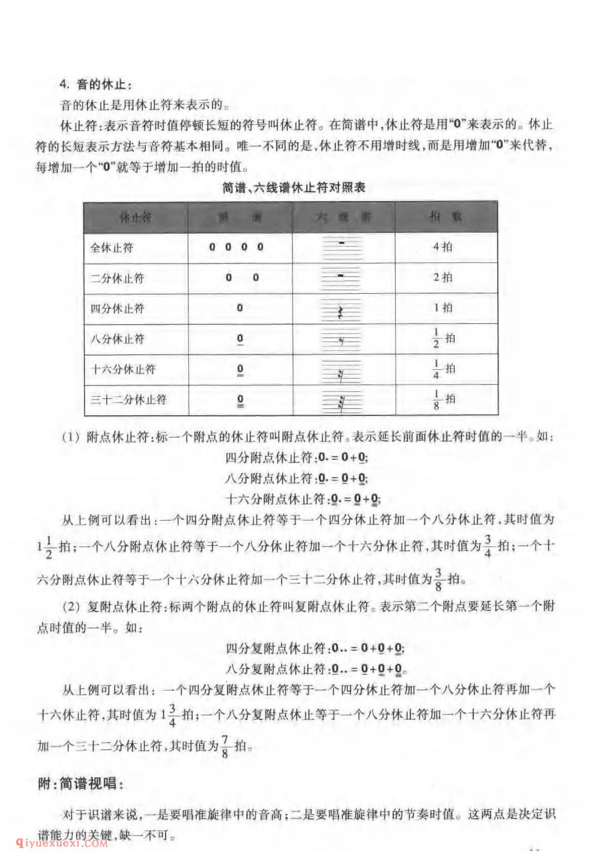 吉他乐谱知识_简谱_六线谱_方格谐(和弦图)_自学吉他教程