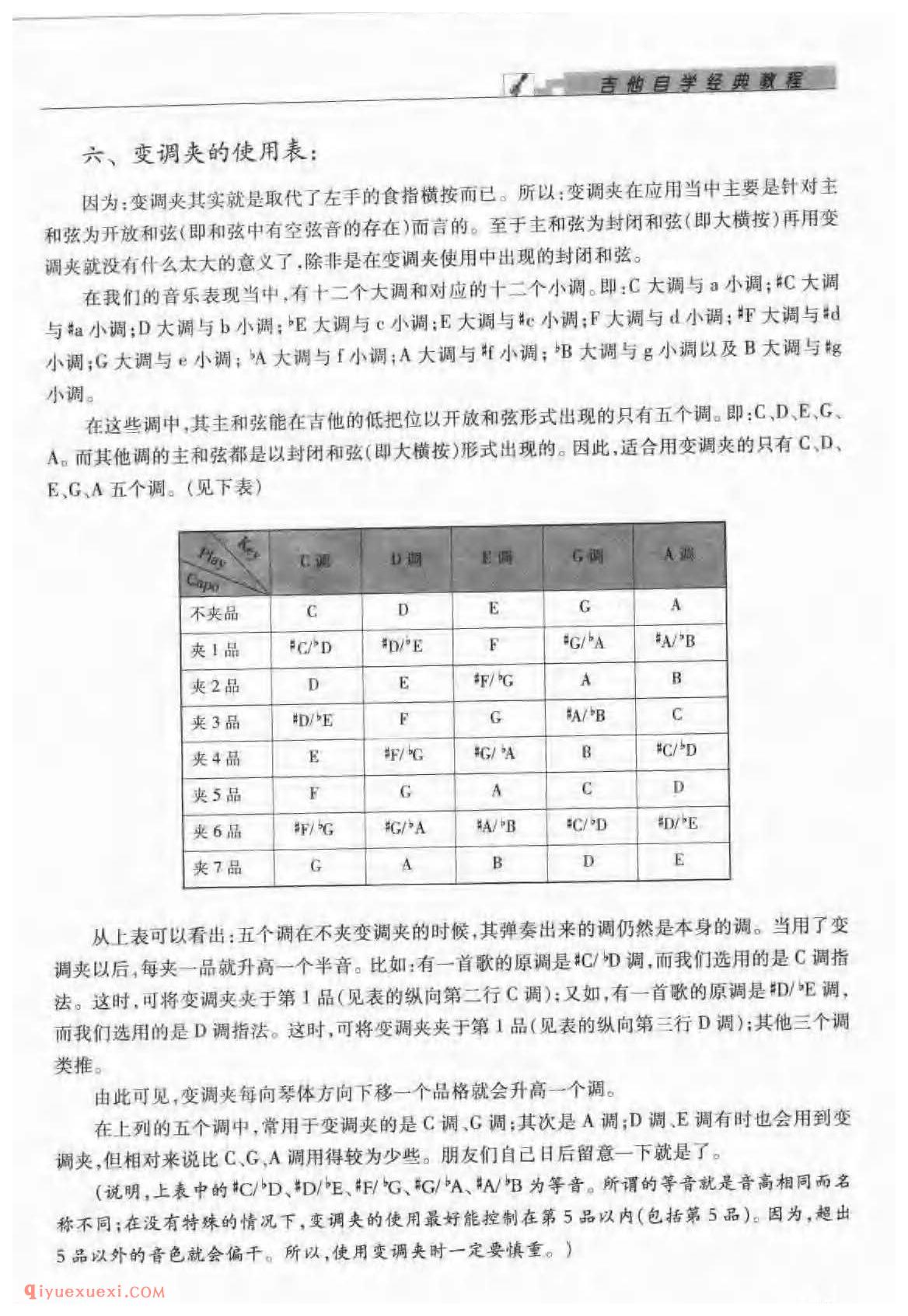 吉他变调夹的种类_使用方法_作用_原理_使用记号_应用表