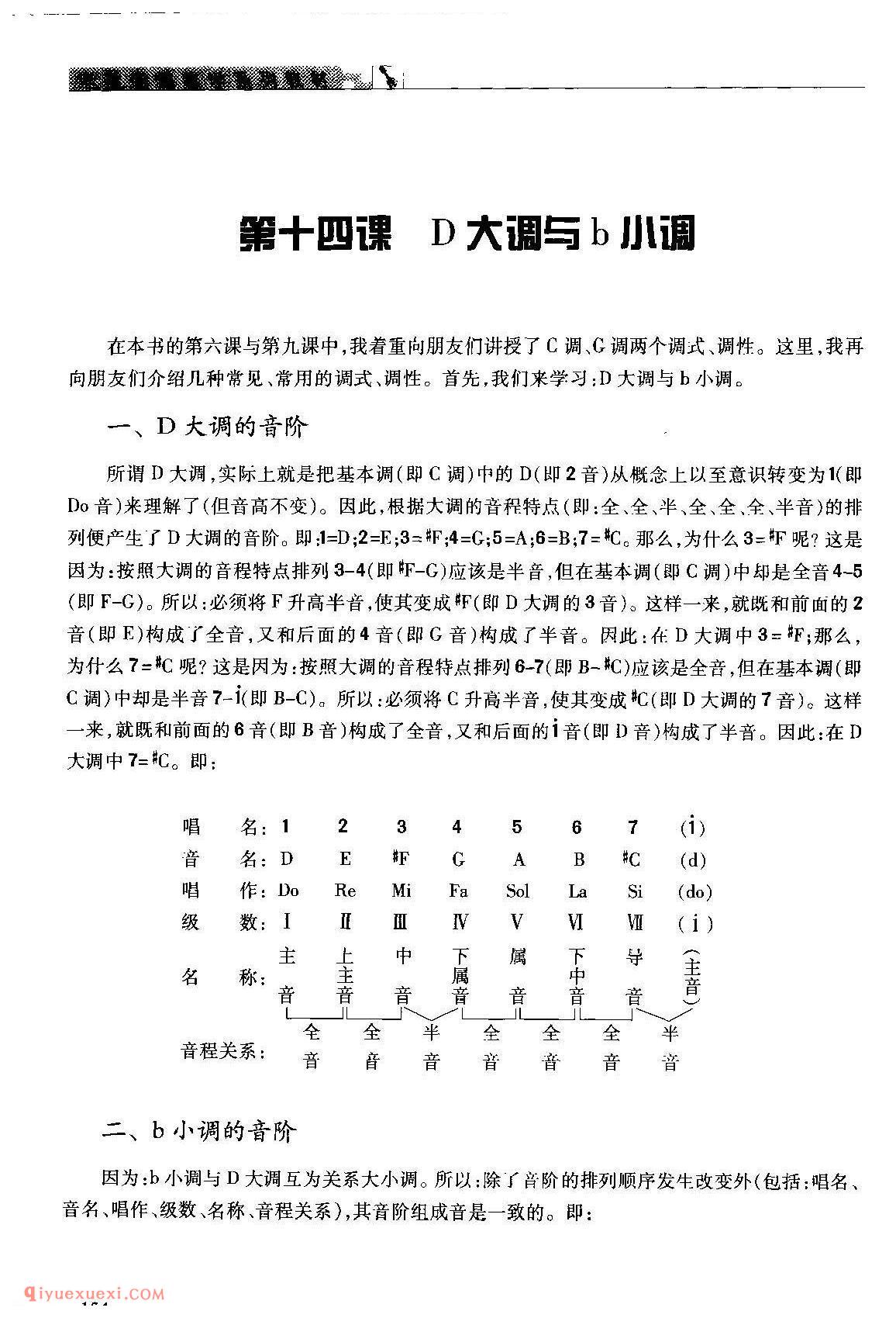 吉他D大调与b小调的的音阶及指板音位图_D大调与b小调的和弦指法与练习