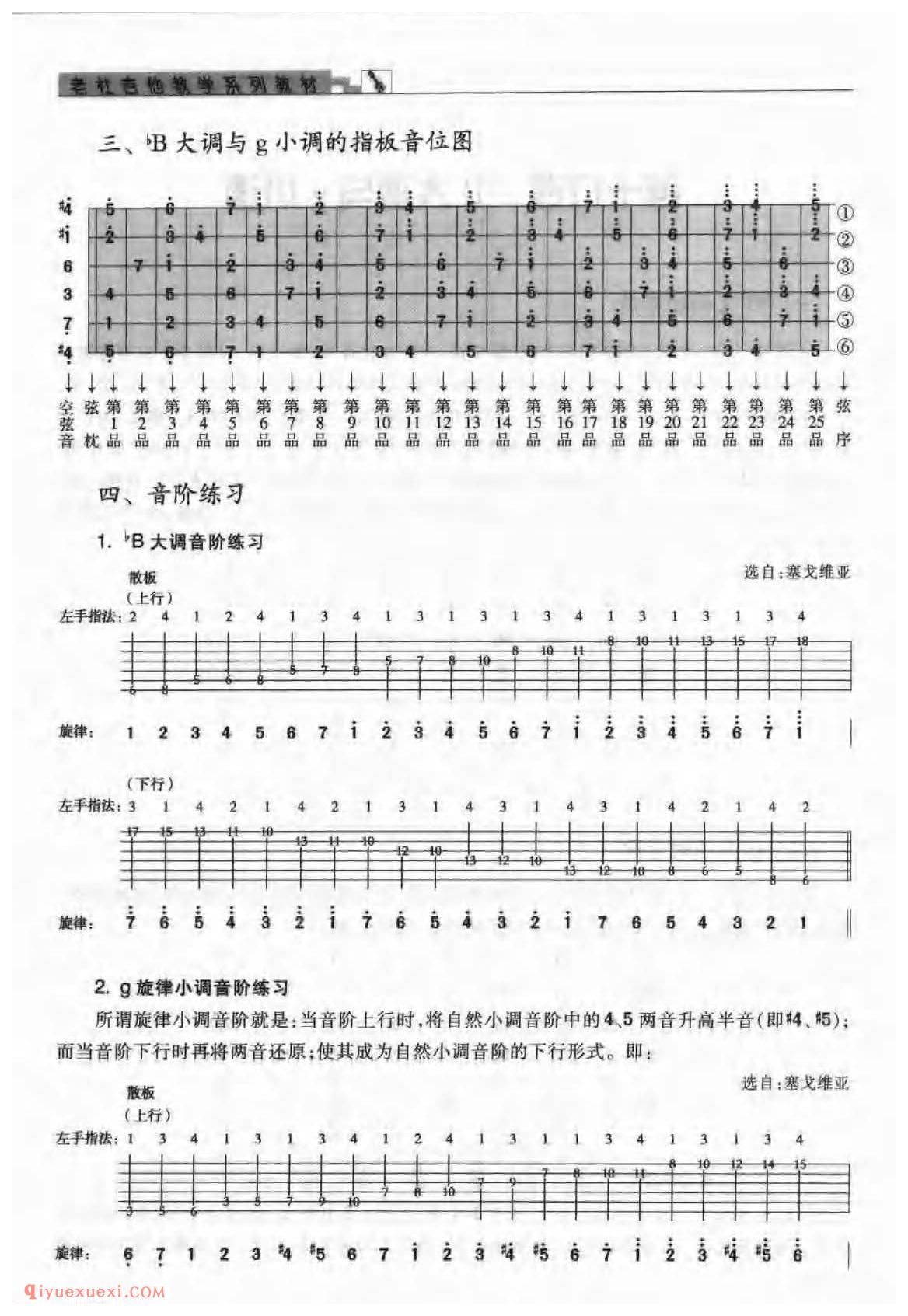 吉他bB大调与g小调的音阶及指板音位图_bB大调与g小调的和弦指法与练习