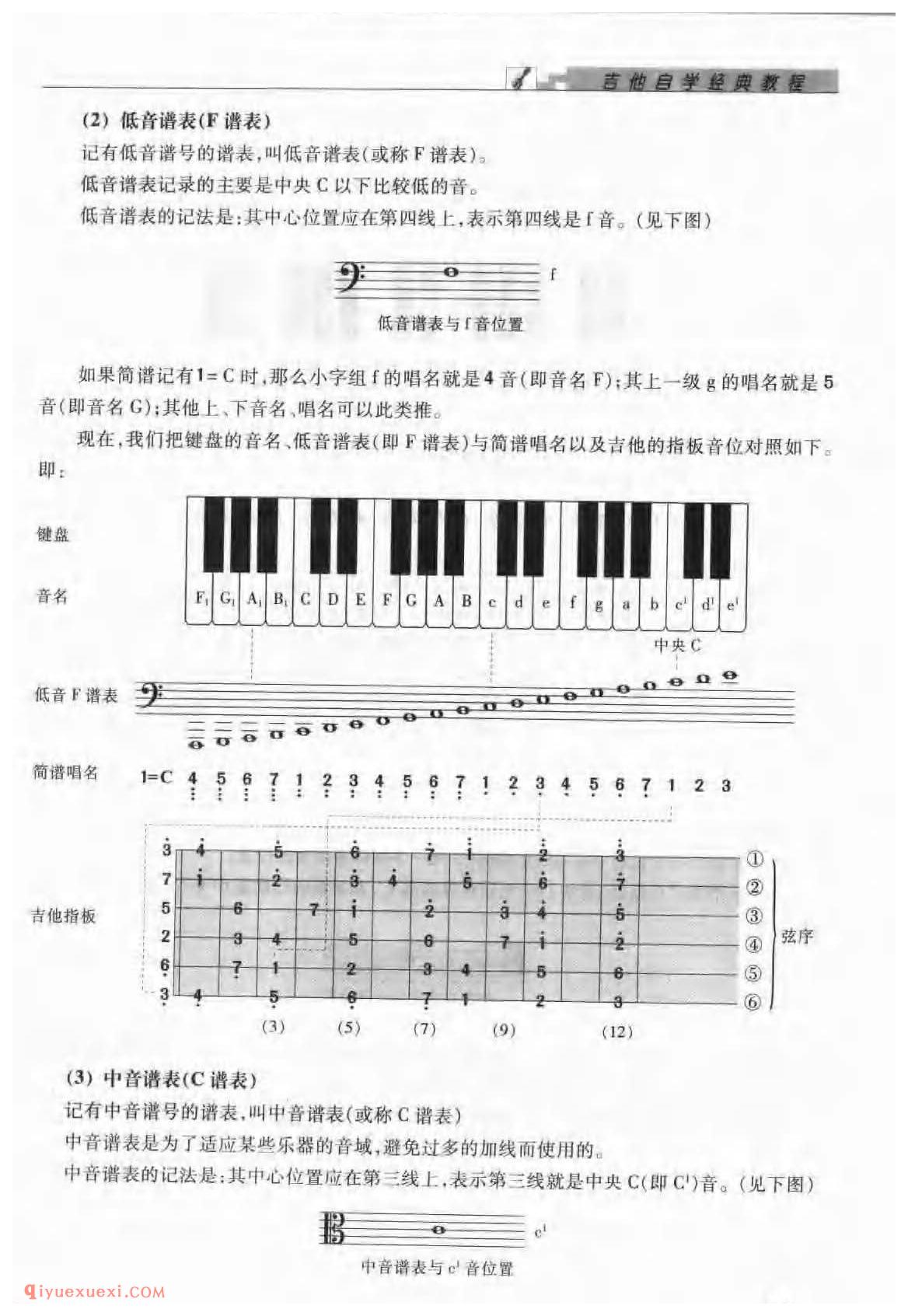 五线谱入门_音的高低_音的长短_音的强弱_音的休止_调的识别_唱名法