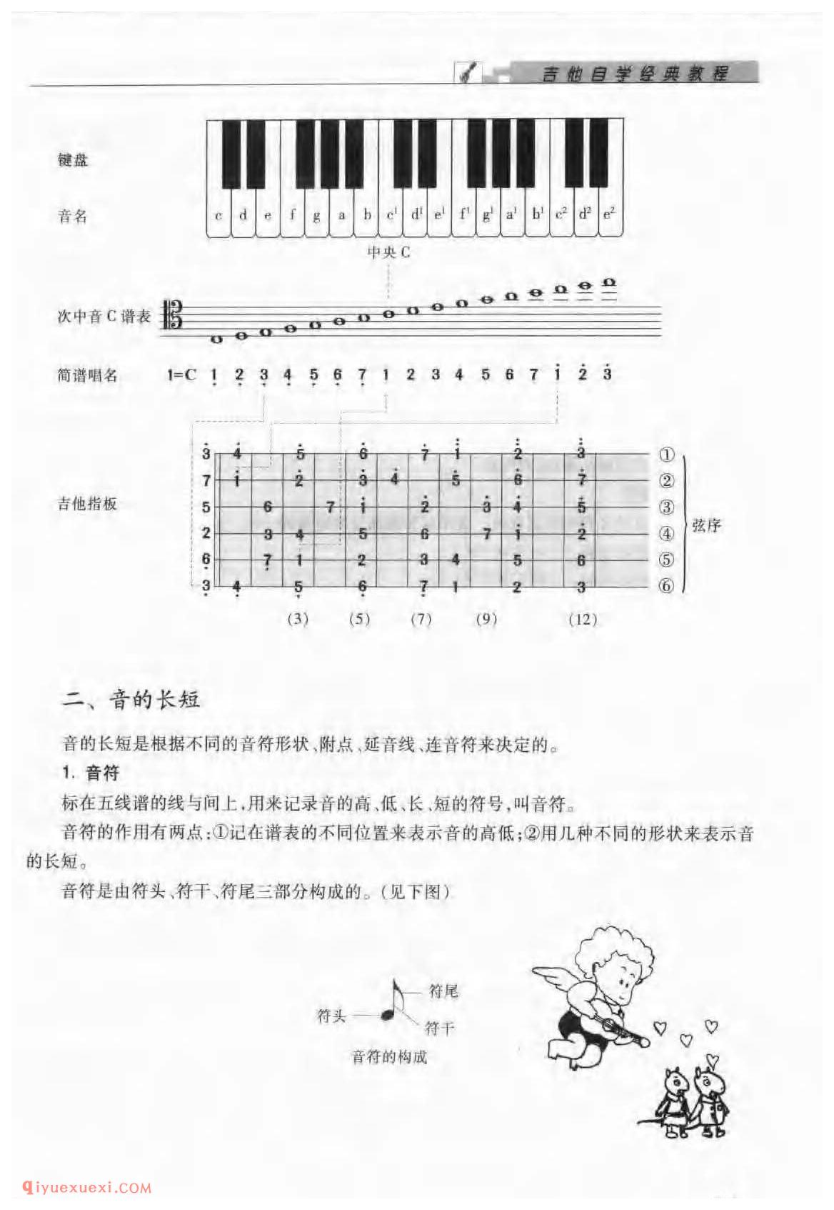 五线谱入门_音的高低_音的长短_音的强弱_音的休止_调的识别_唱名法