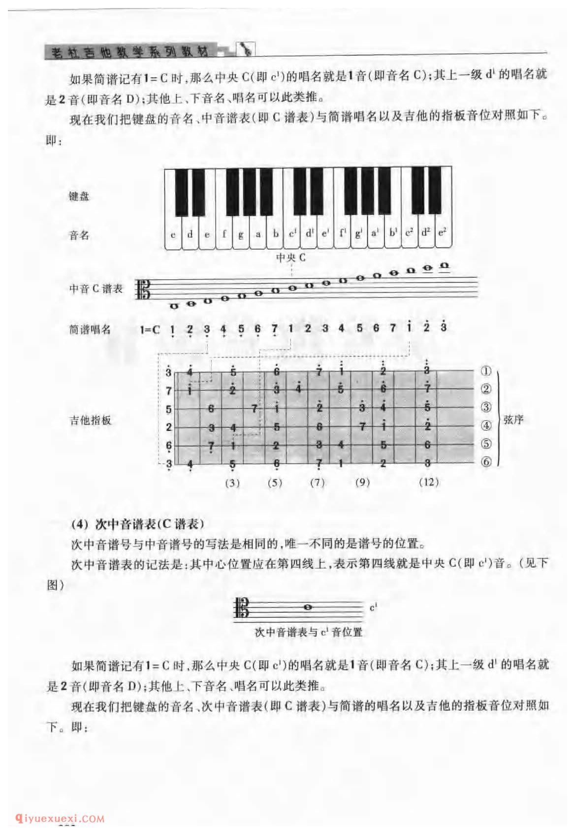 五线谱入门_音的高低_音的长短_音的强弱_音的休止_调的识别_唱名法