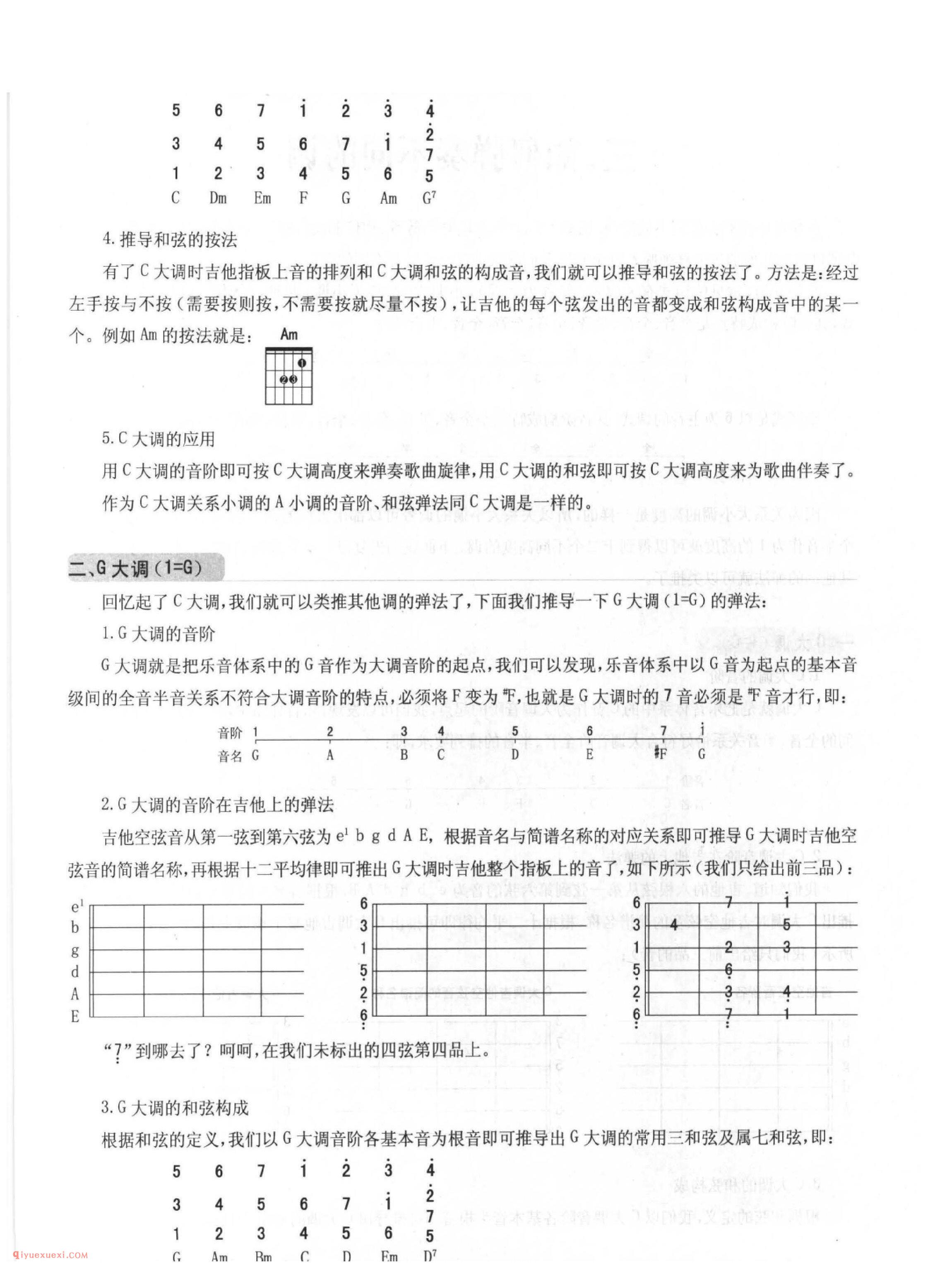 吉他演奏各种常见伴奏节奏型的方法