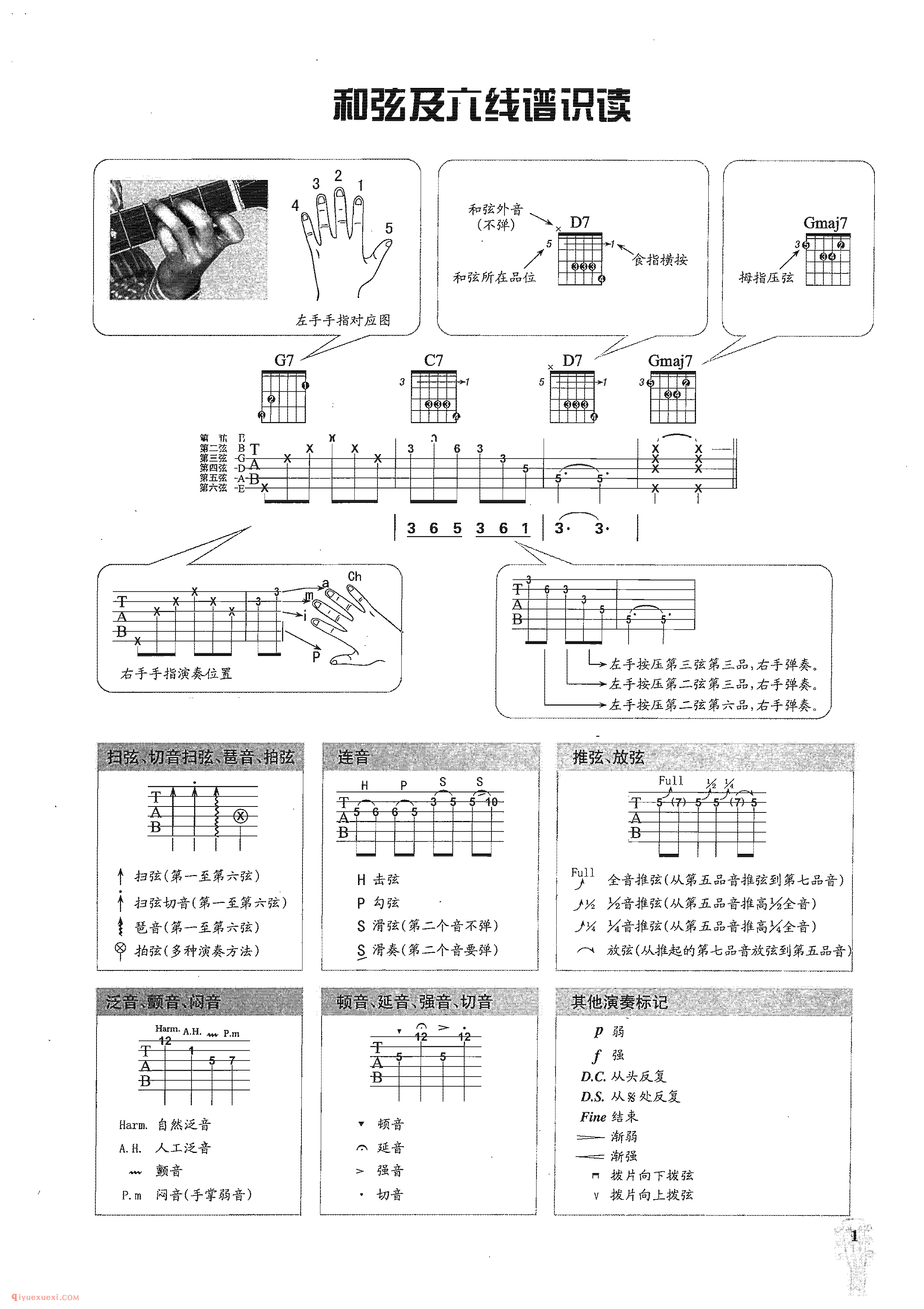 吉他和弦及六线谱识读方法图解