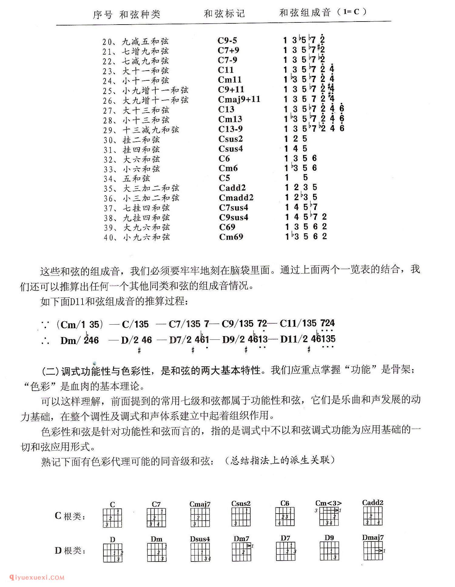 吉他和弦的学习与应用