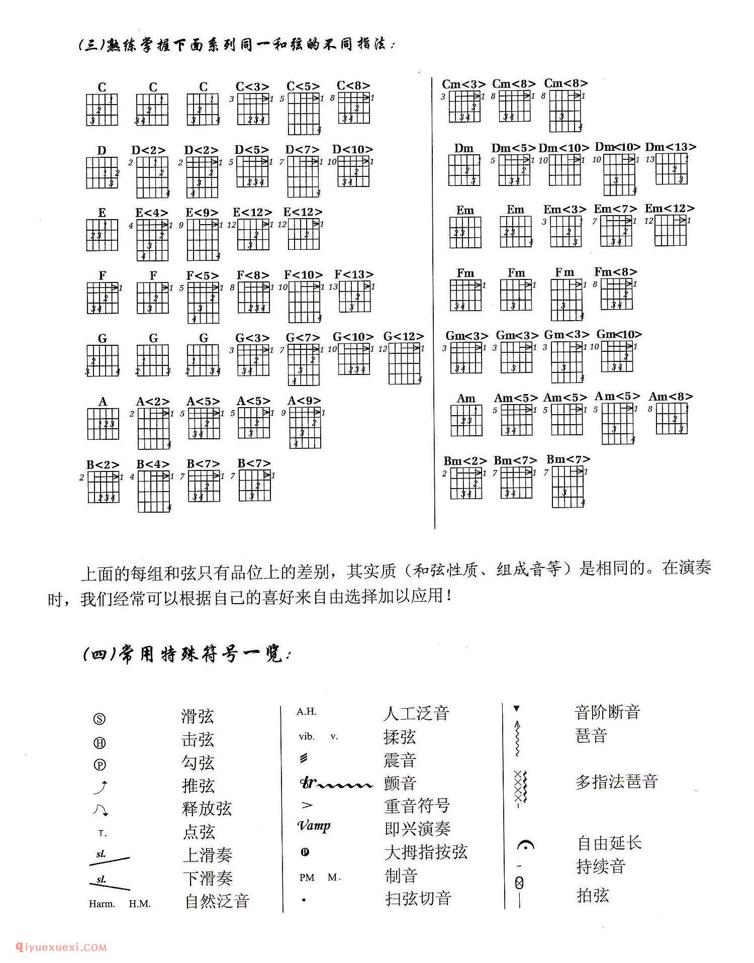 吉他和弦的学习与应用