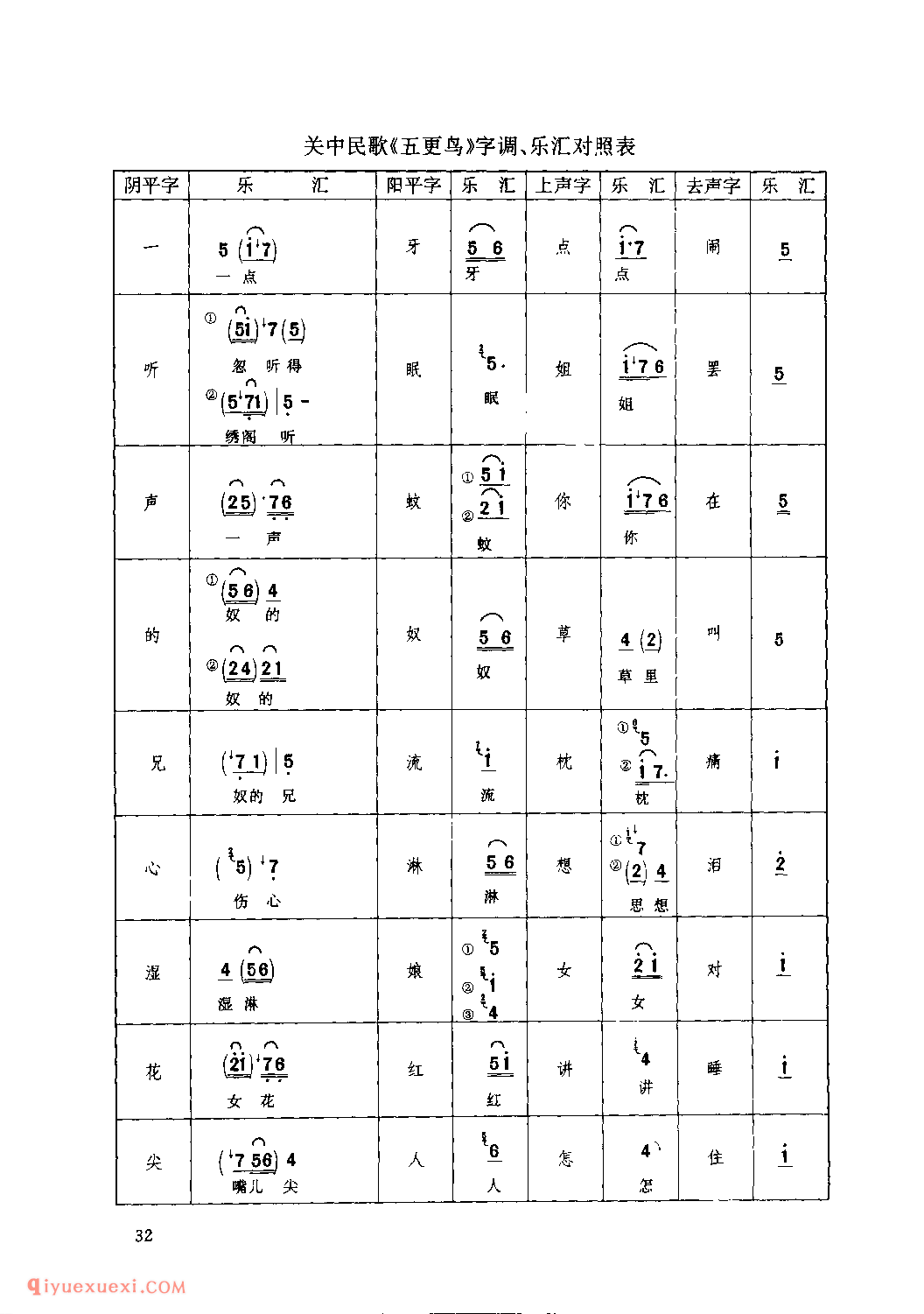 陕西方言与陕西民歌