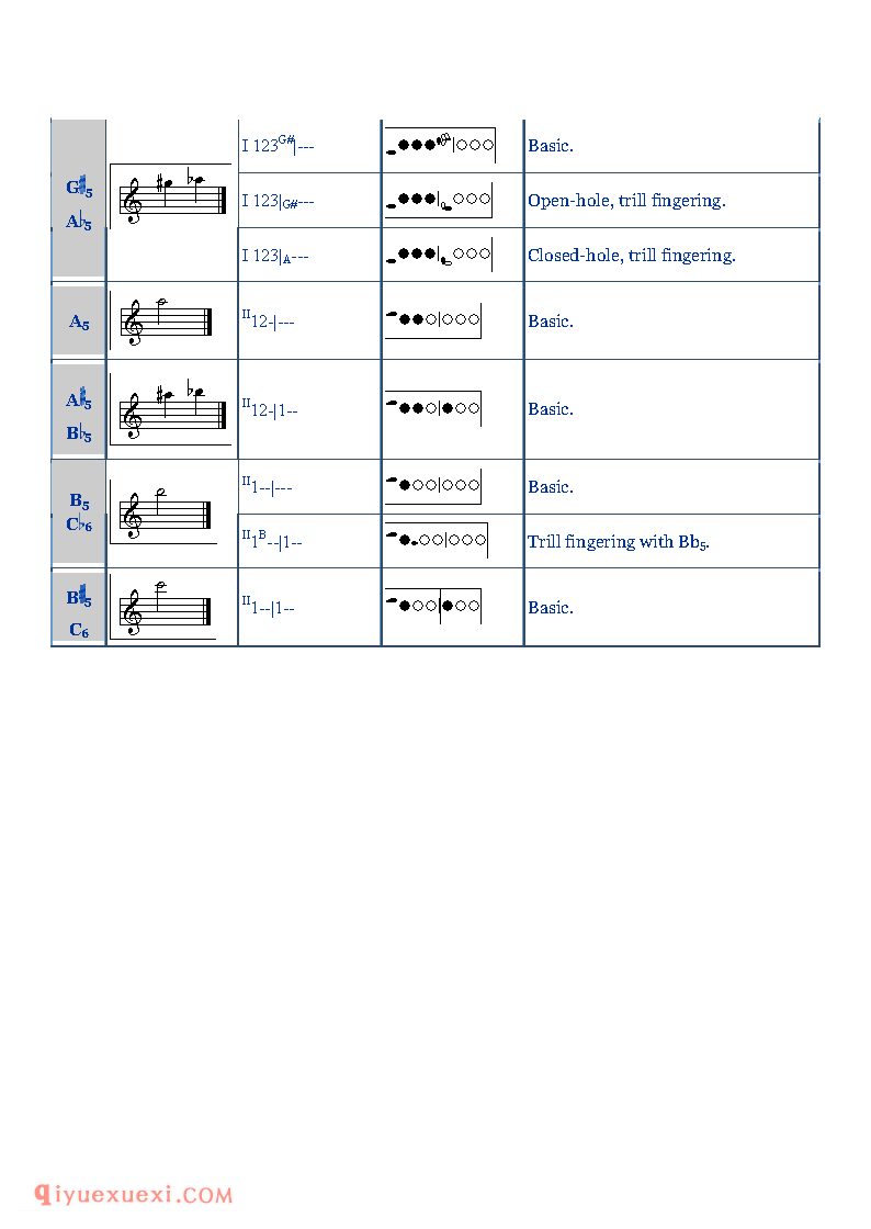 双簧管基本指法表