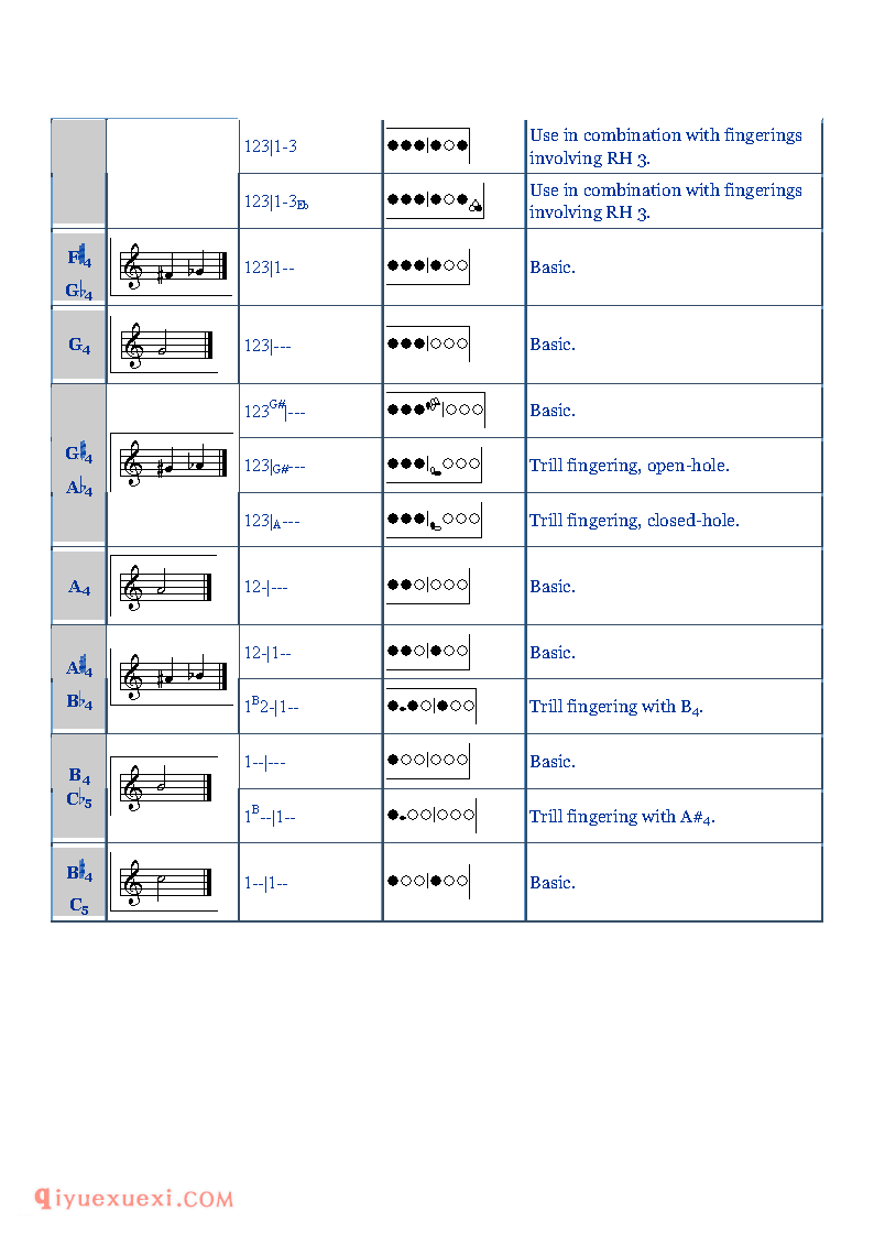 双簧管基本指法表