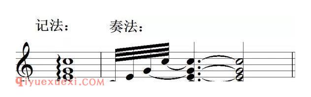 乐谱中常见的音乐记号