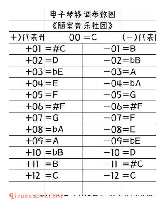 电子琴移调参数表