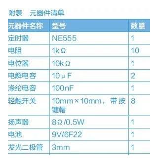 简易8键电子琴的制作方法步骤